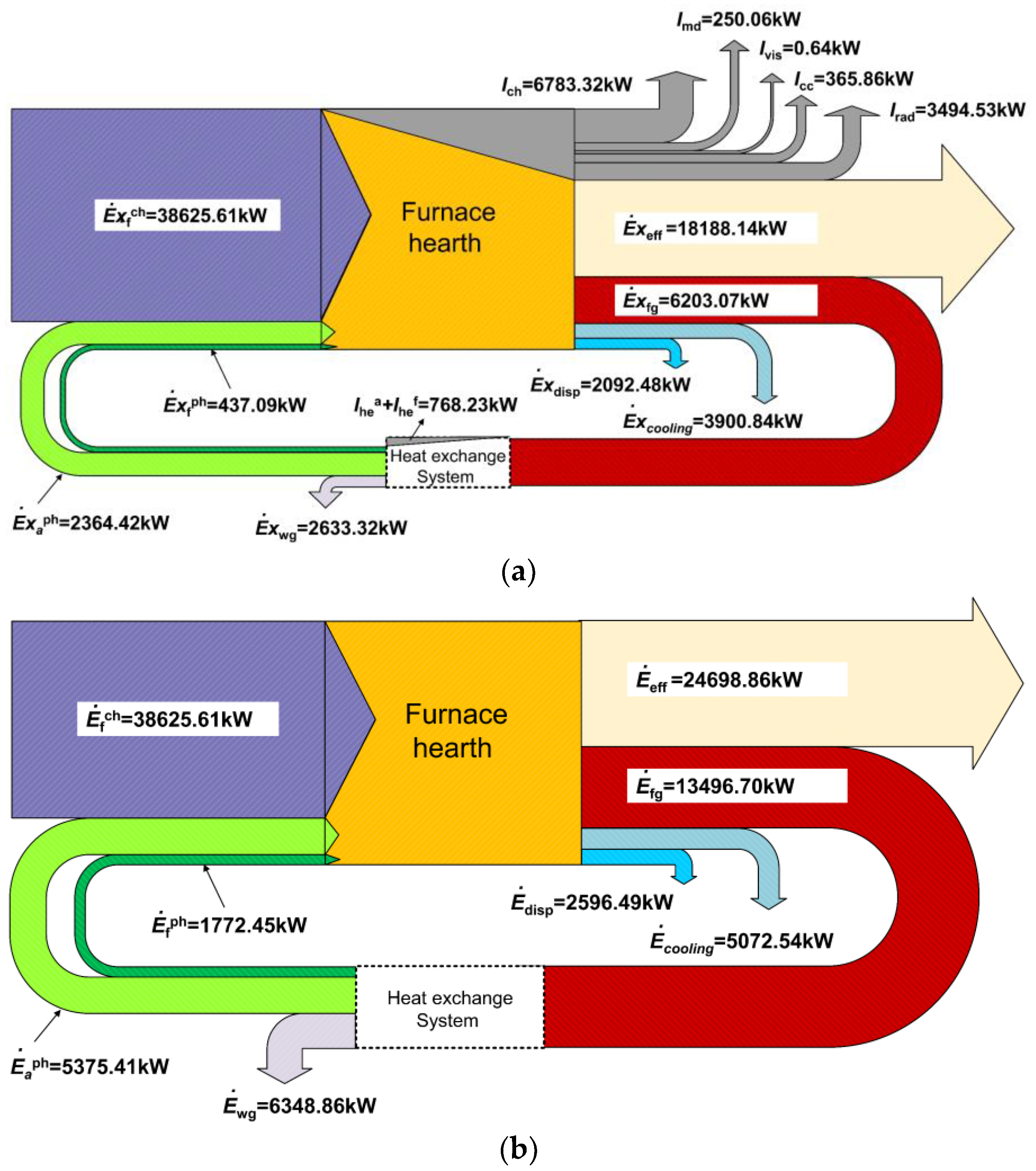 Processes 12 00451 g007
