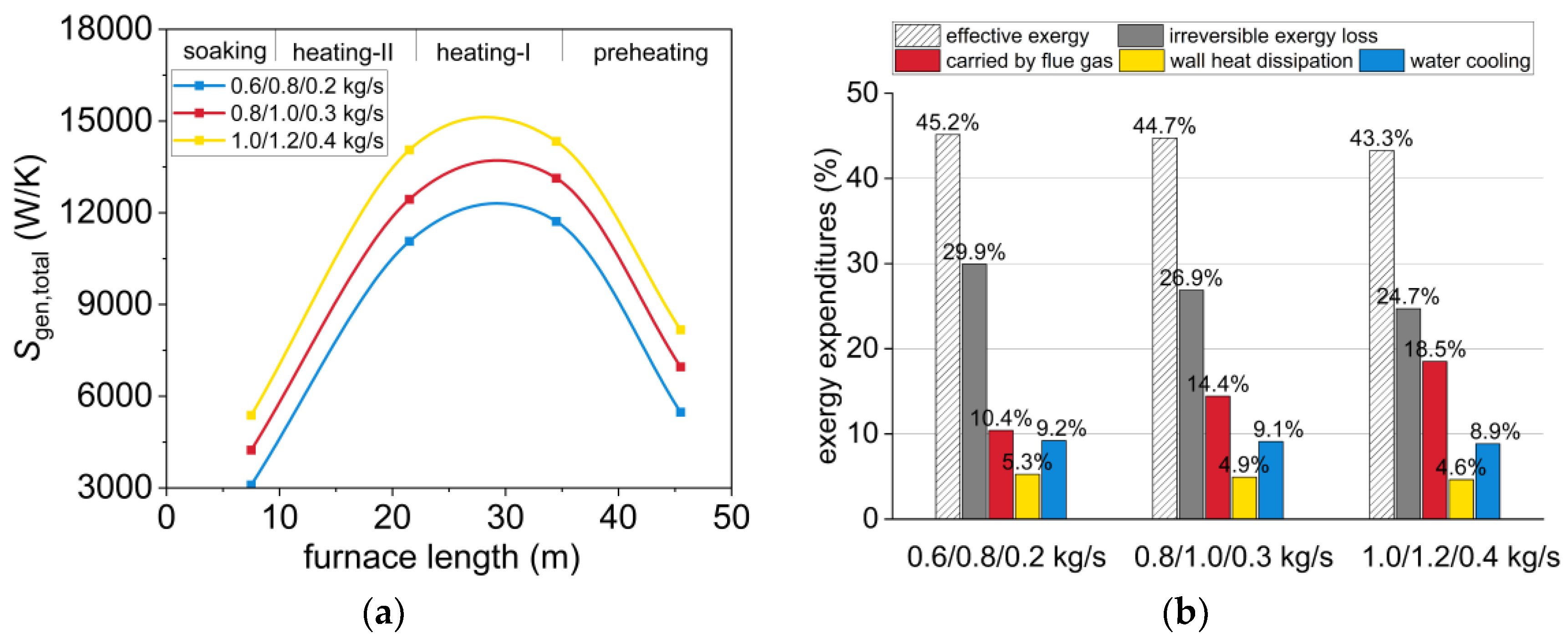 Processes 12 00451 g009