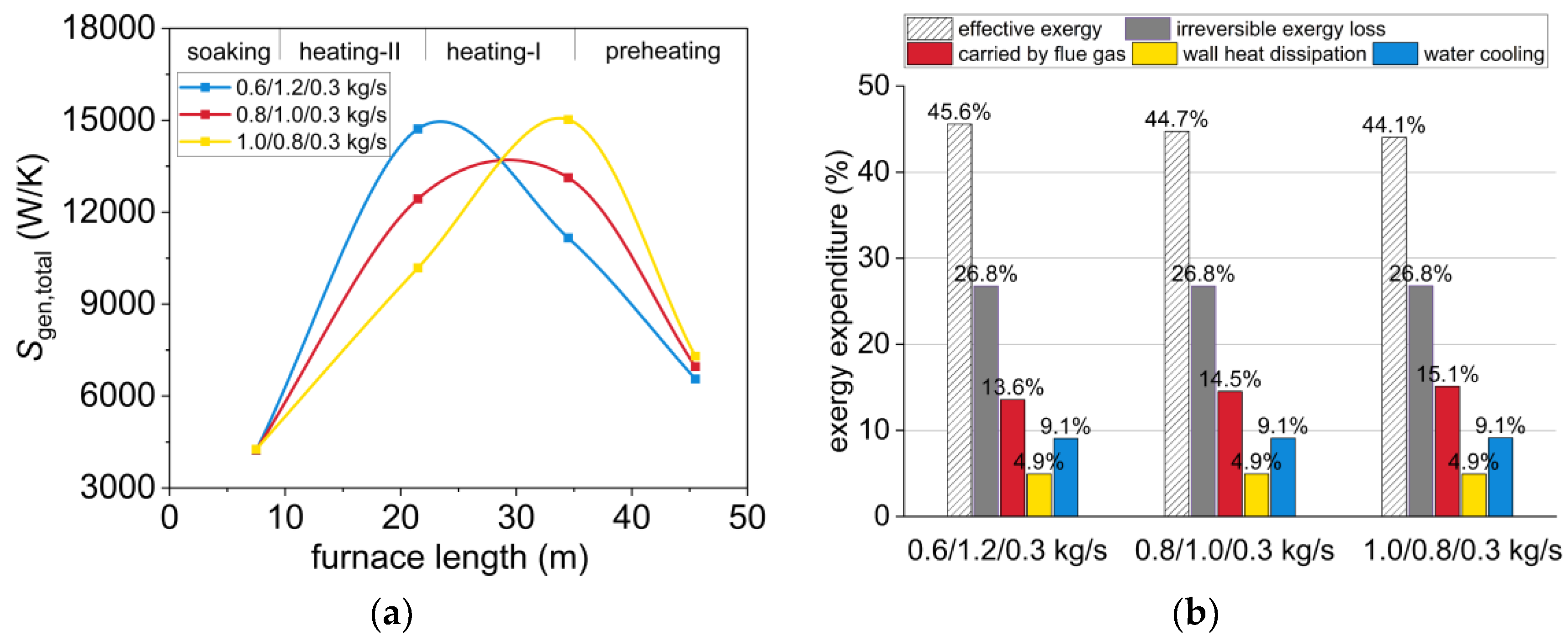 Processes 12 00451 g010