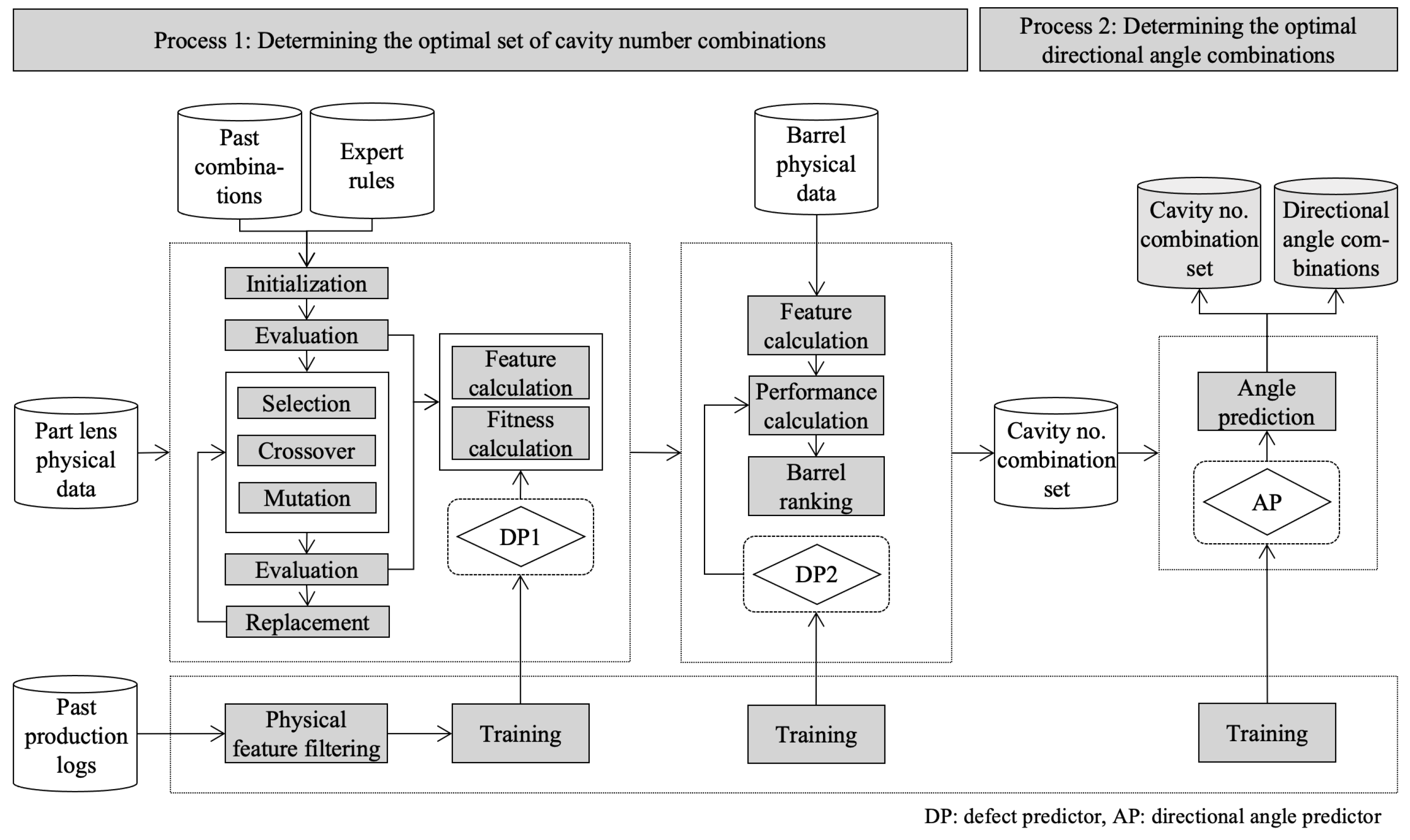 Processes 12 00452 g002