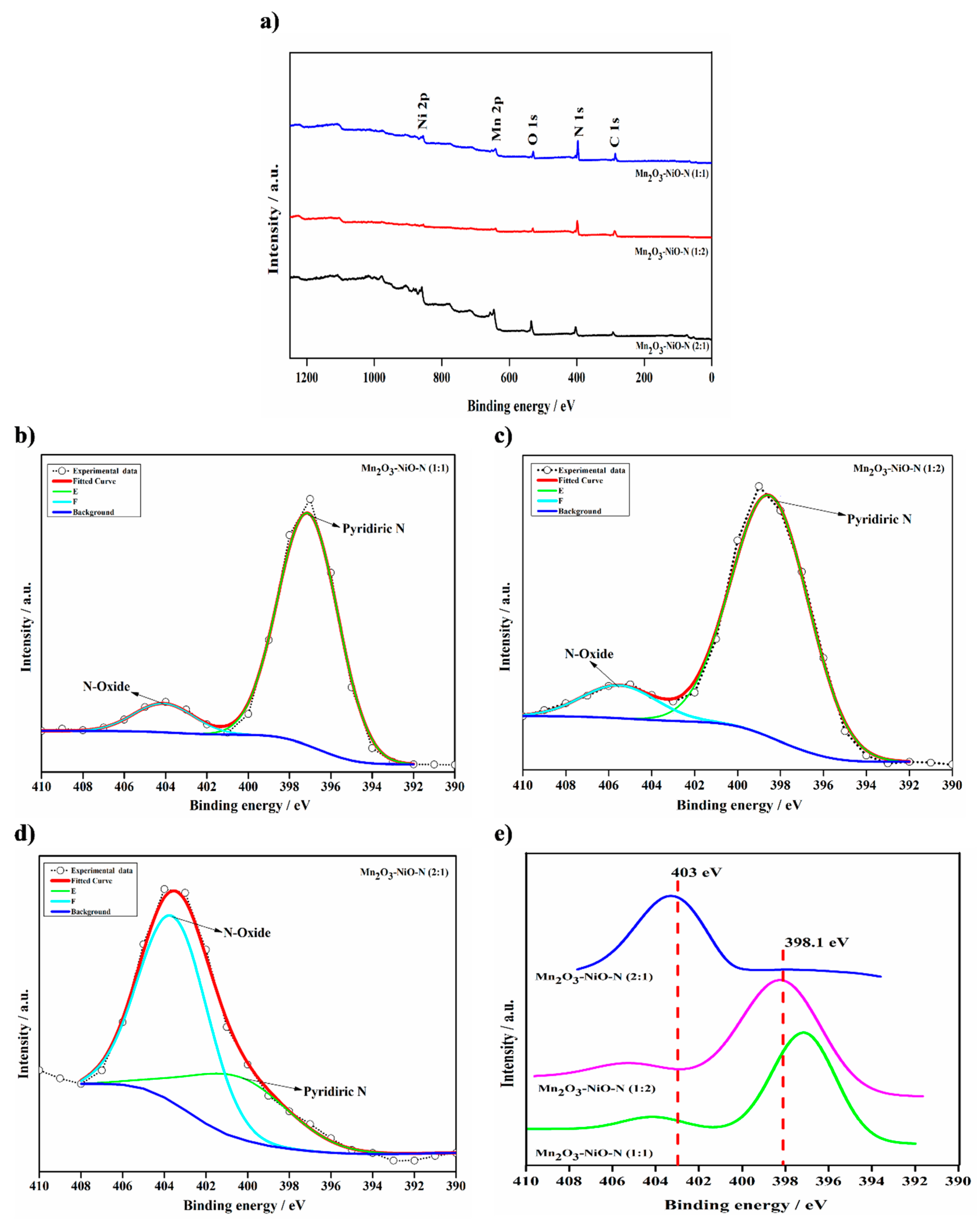 Processes 12 00453 g002