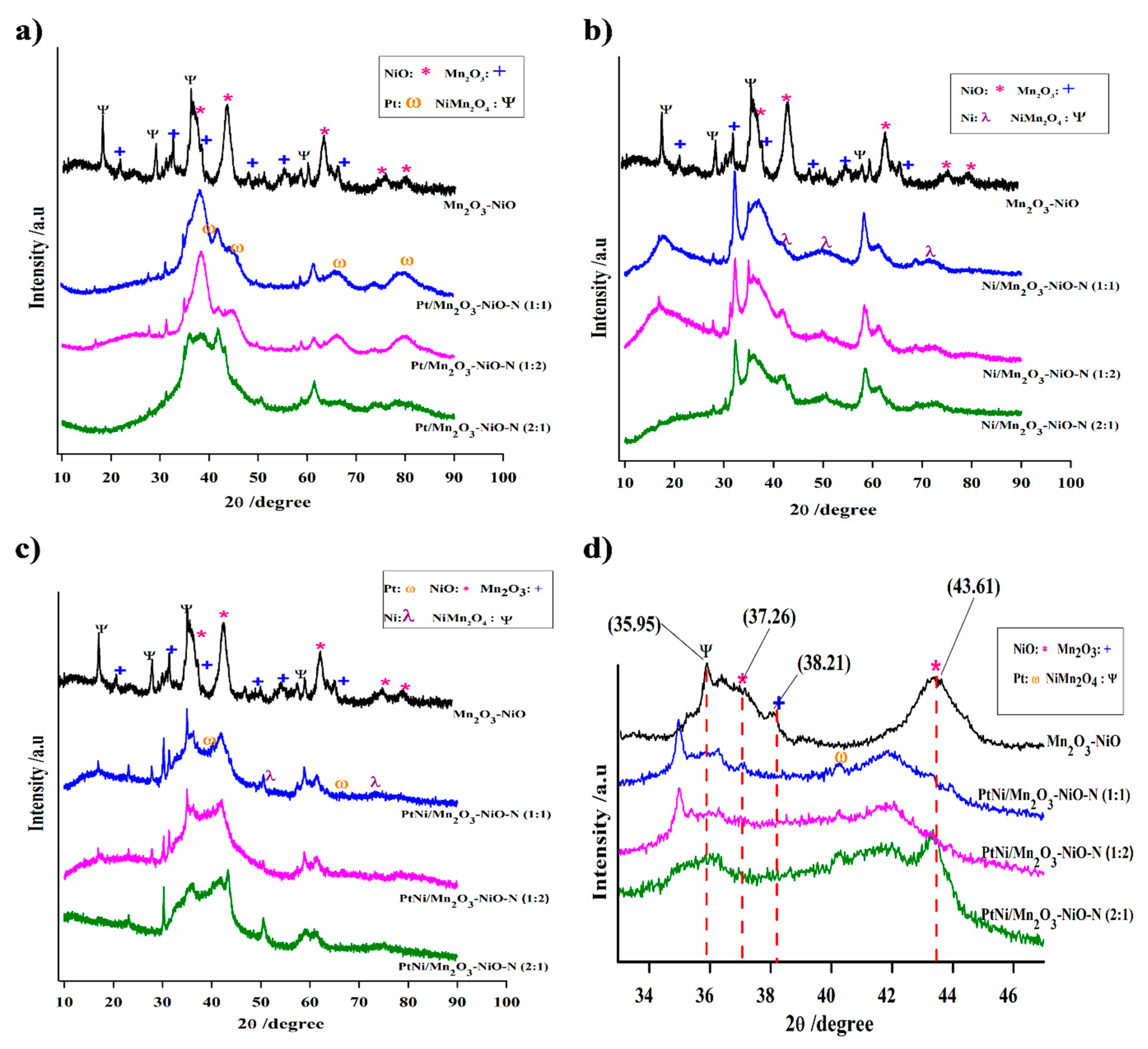 Processes 12 00453 g003
