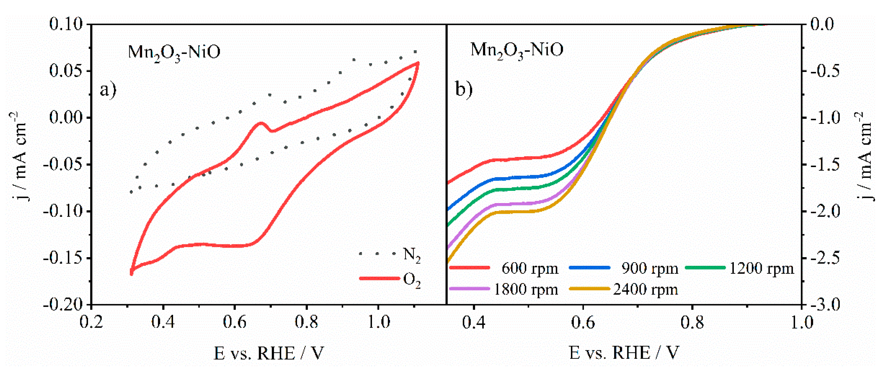 Processes 12 00453 g004