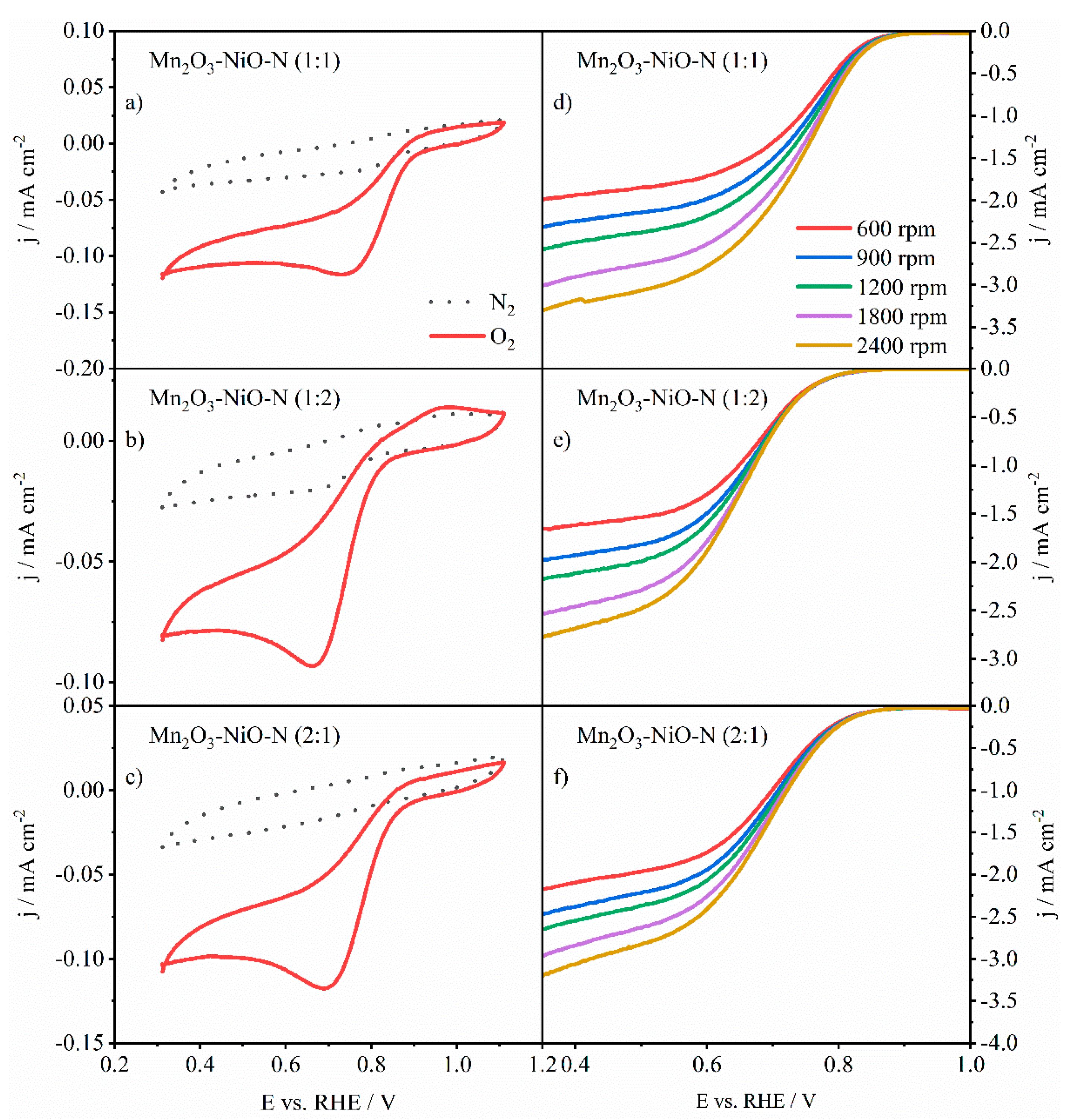 Processes 12 00453 g005