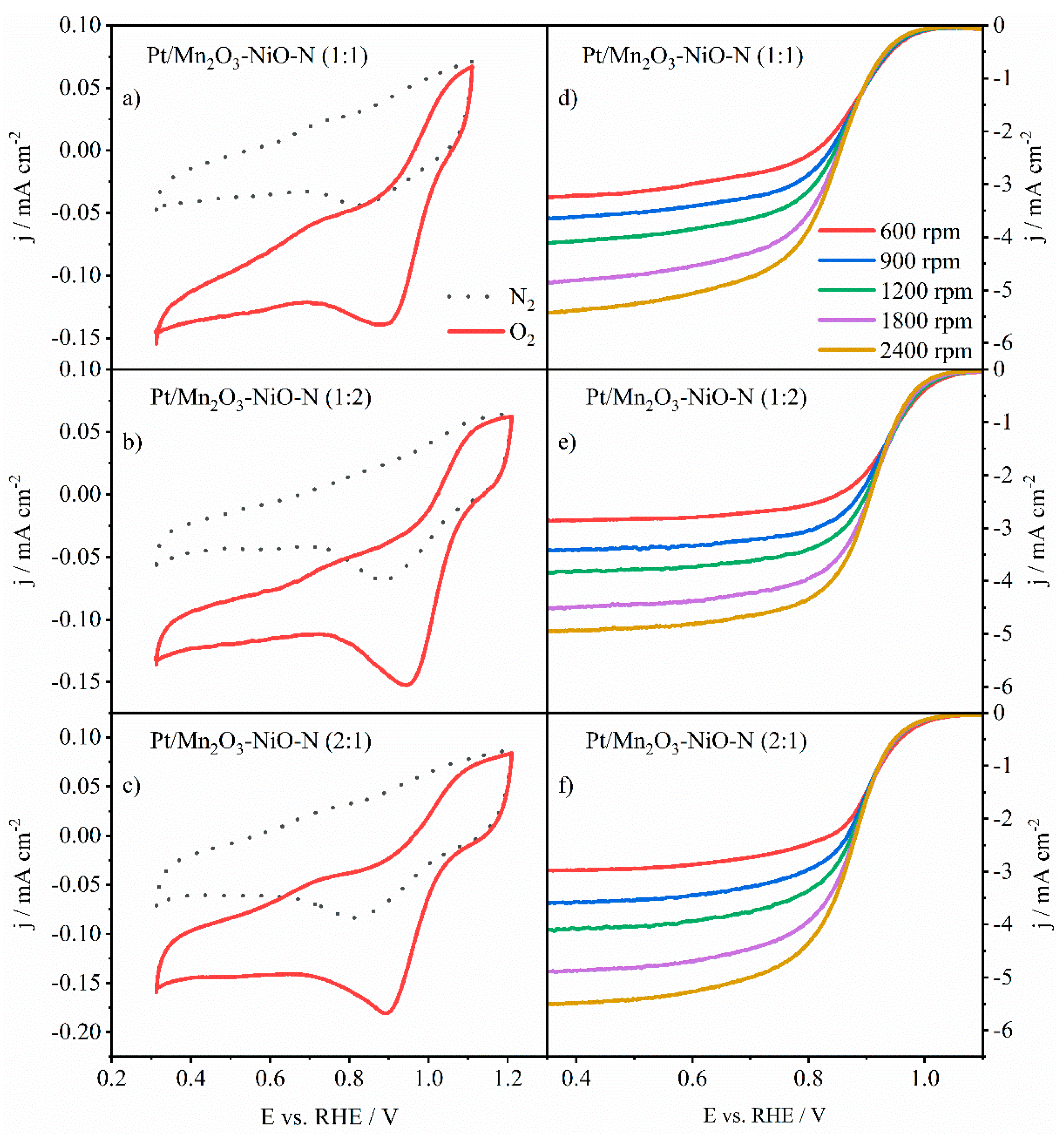 Processes 12 00453 g006