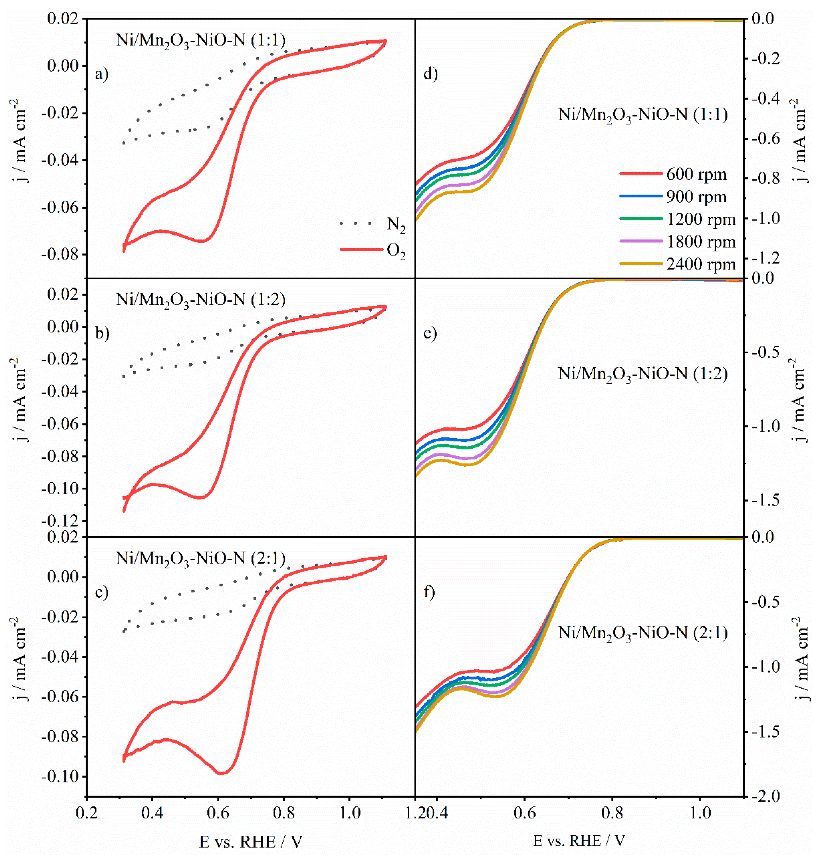 Processes 12 00453 g007