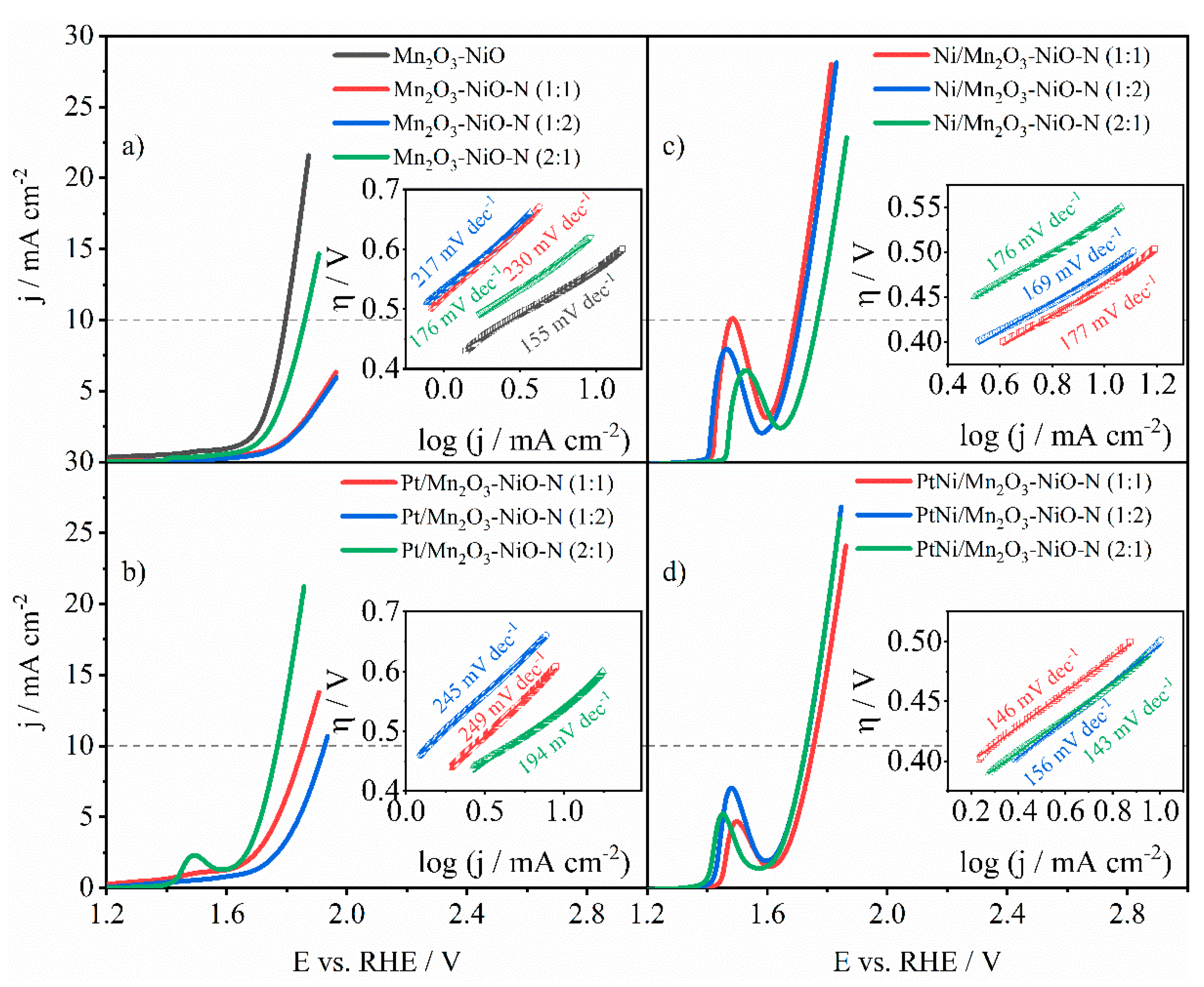 Processes 12 00453 g009