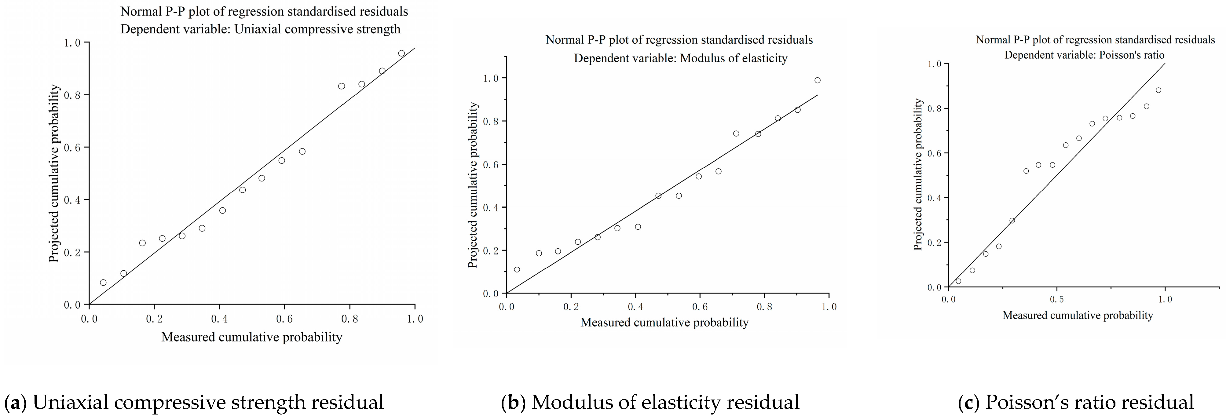 Processes 12 00454 g011