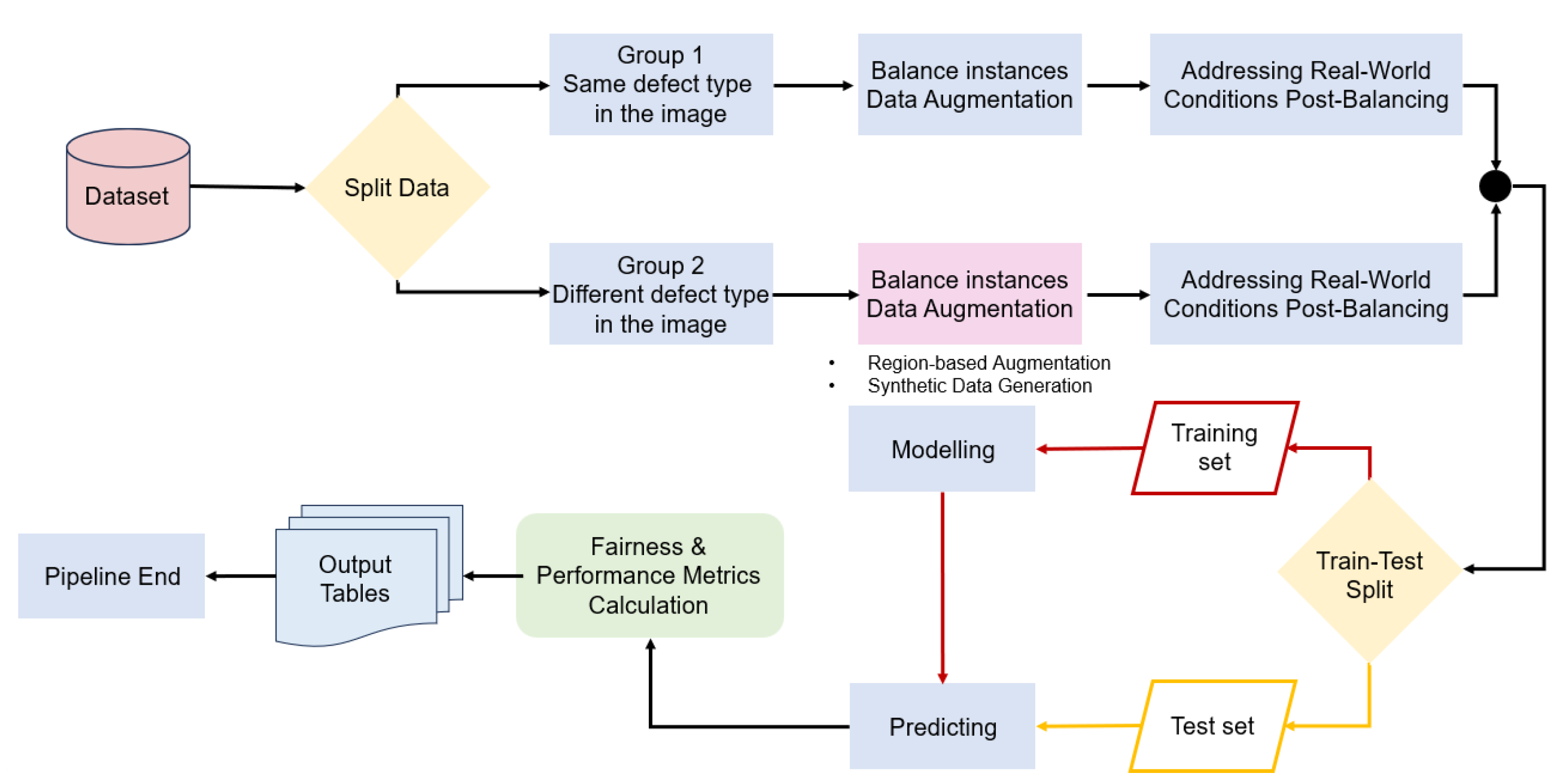Processes 12 00456 g002