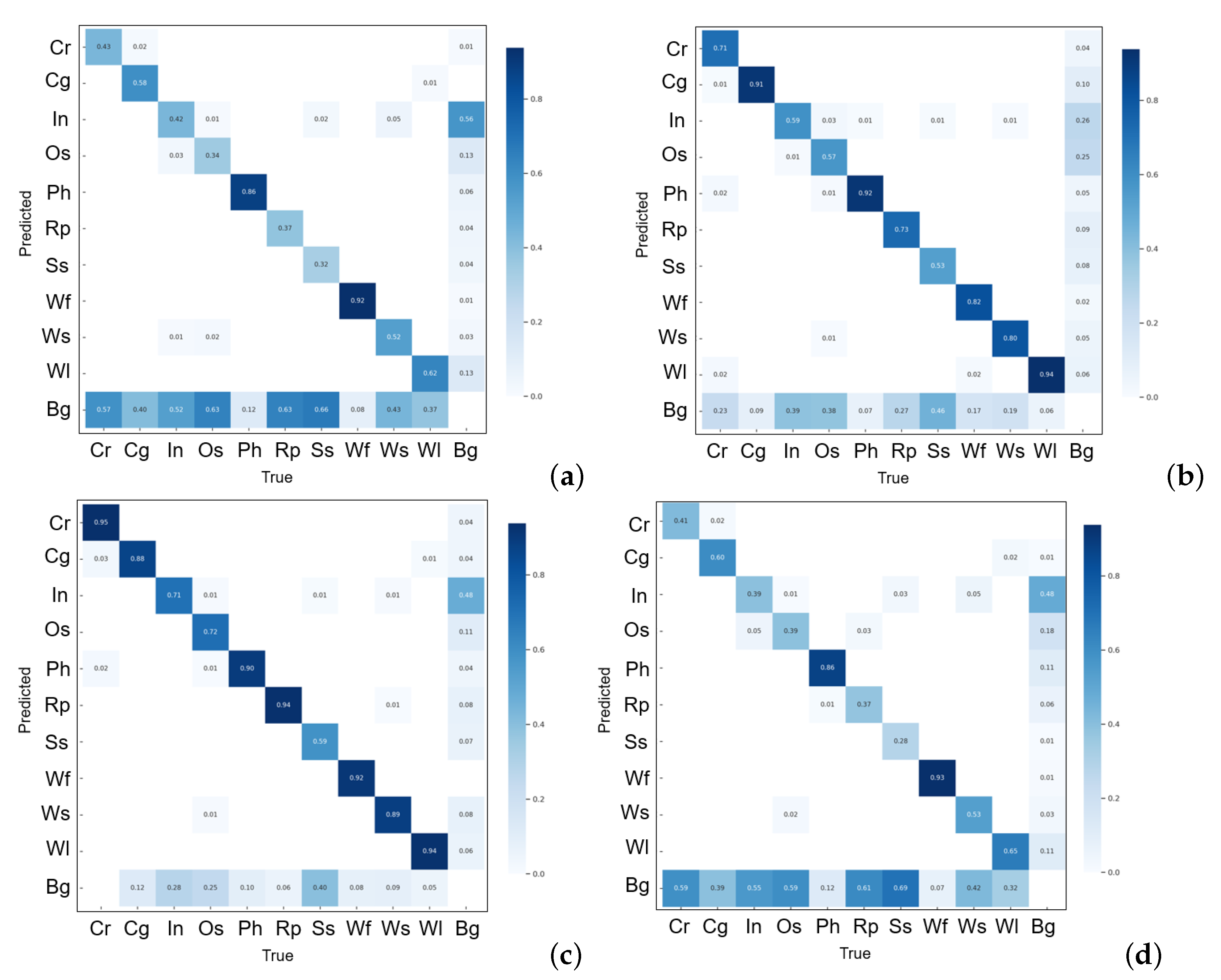Processes 12 00456 g020