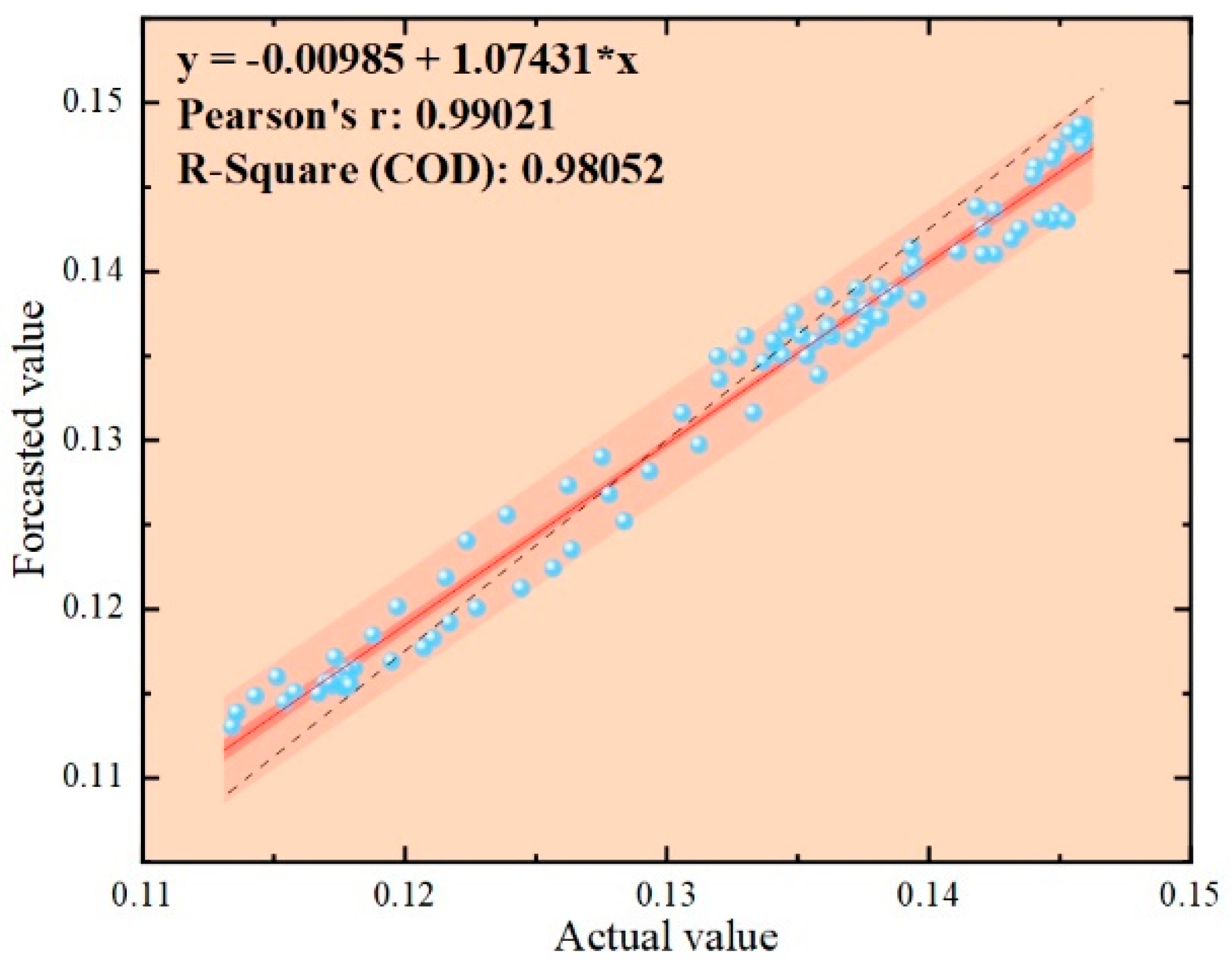 Processes 12 00457 g007