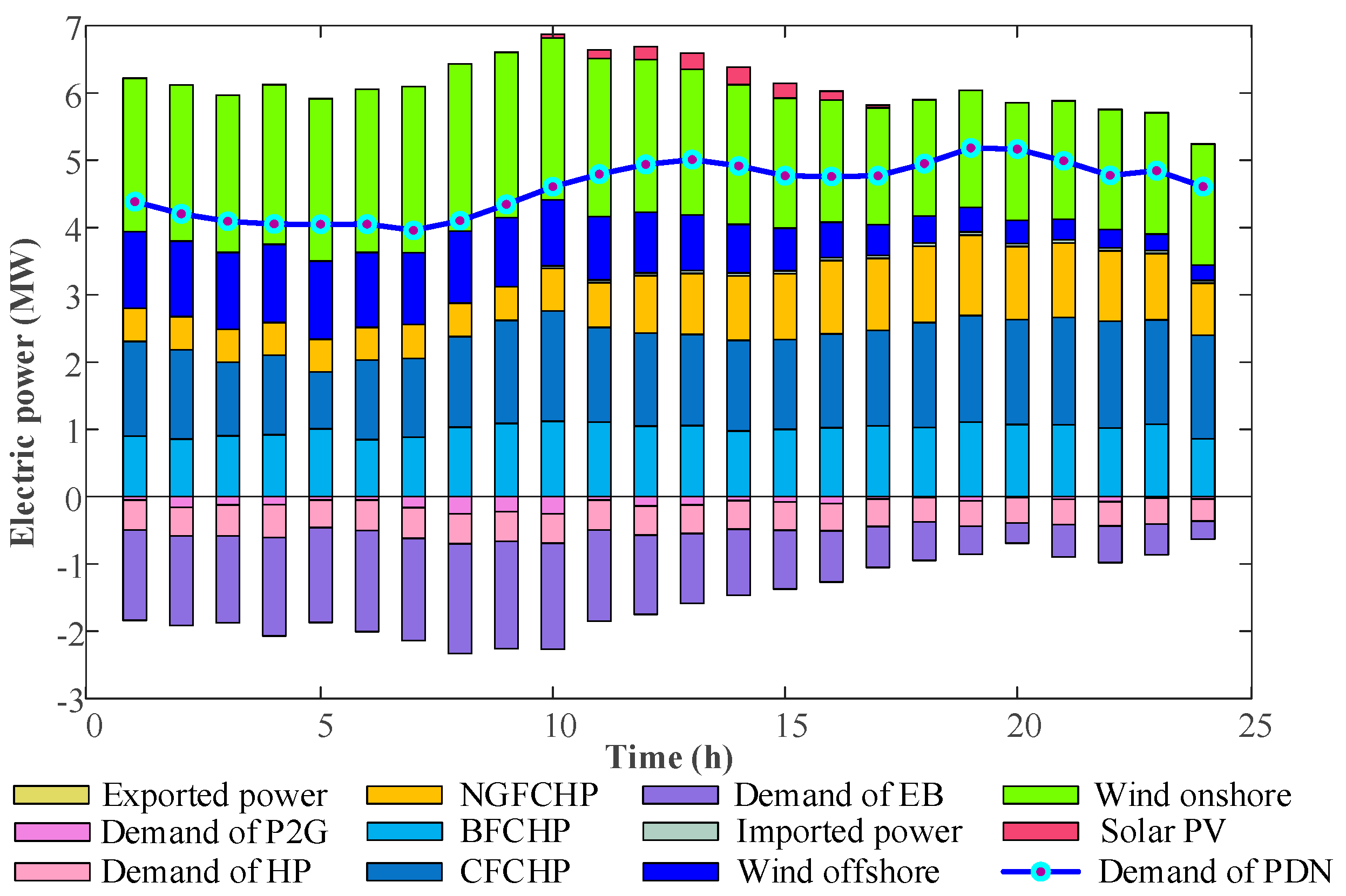 Processes 12 00457 g008