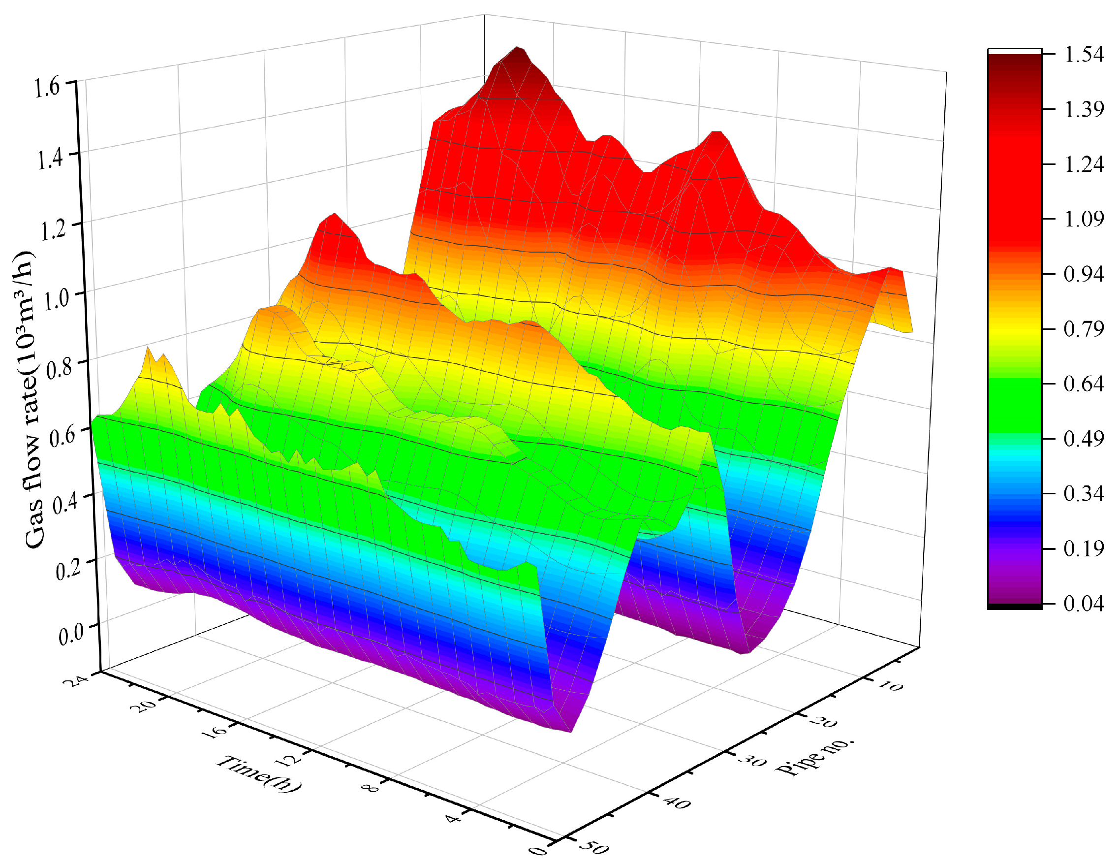Processes 12 00457 g011