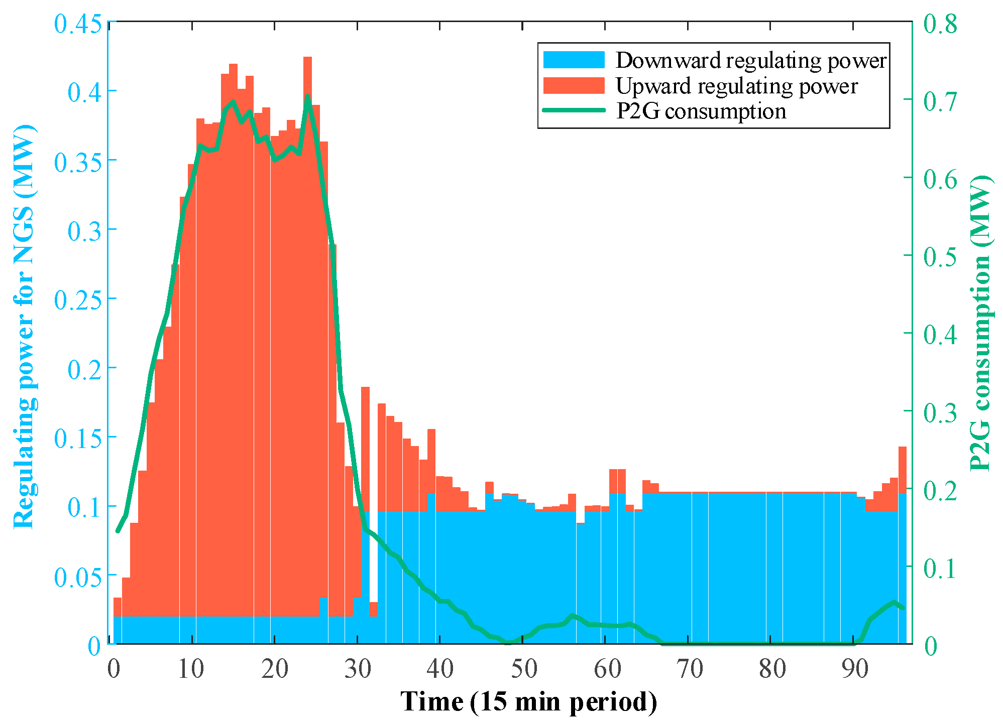 Processes 12 00457 g016