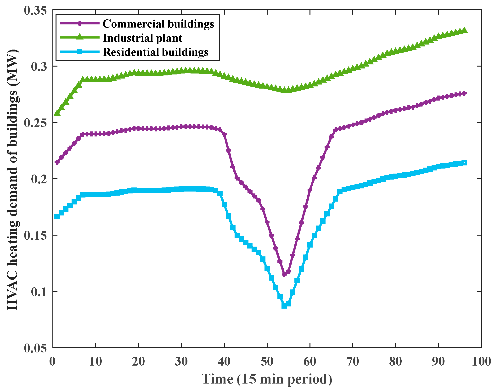 Processes 12 00457 g018