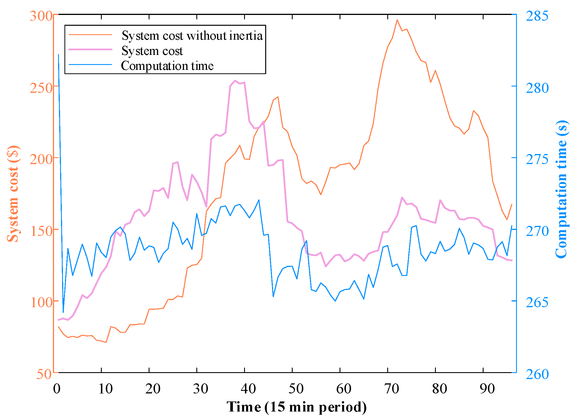 Processes 12 00457 g021