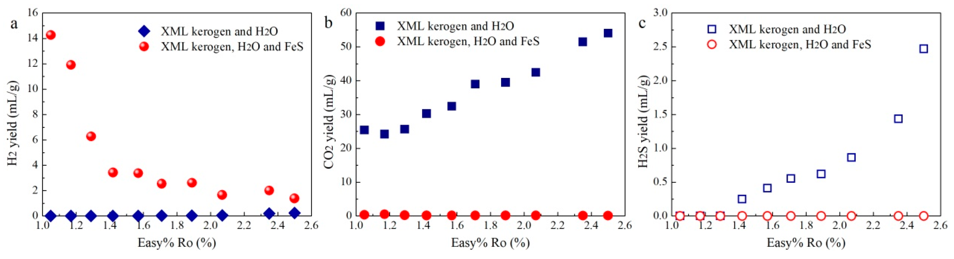 Processes 12 00458 g002