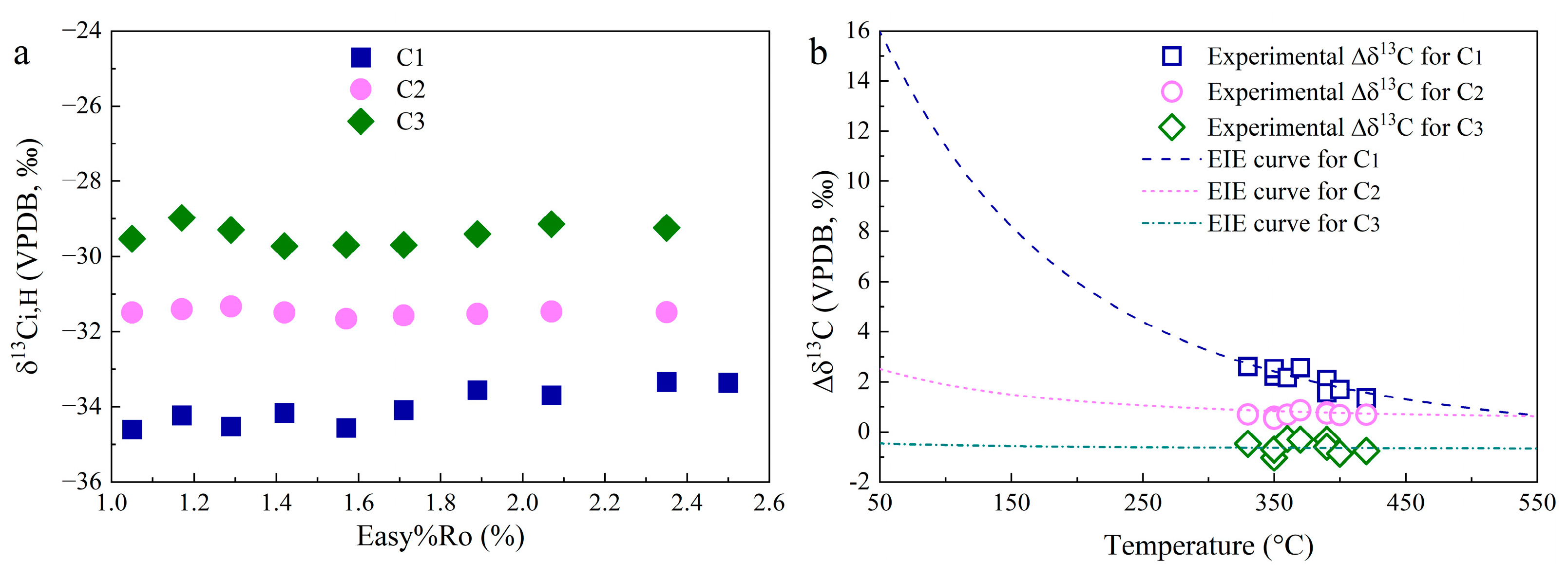 Processes 12 00458 g007