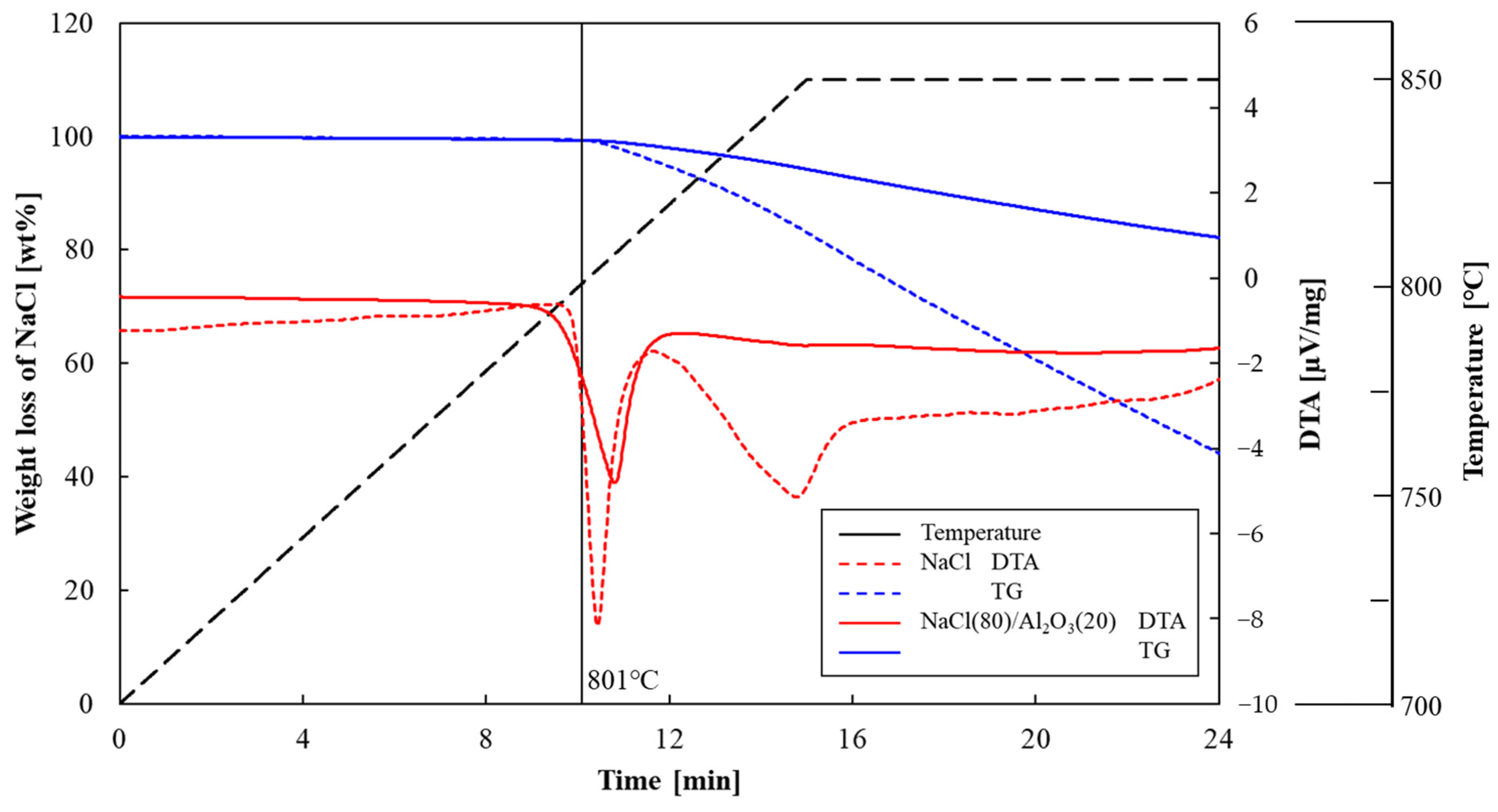 Processes 12 00465 g006