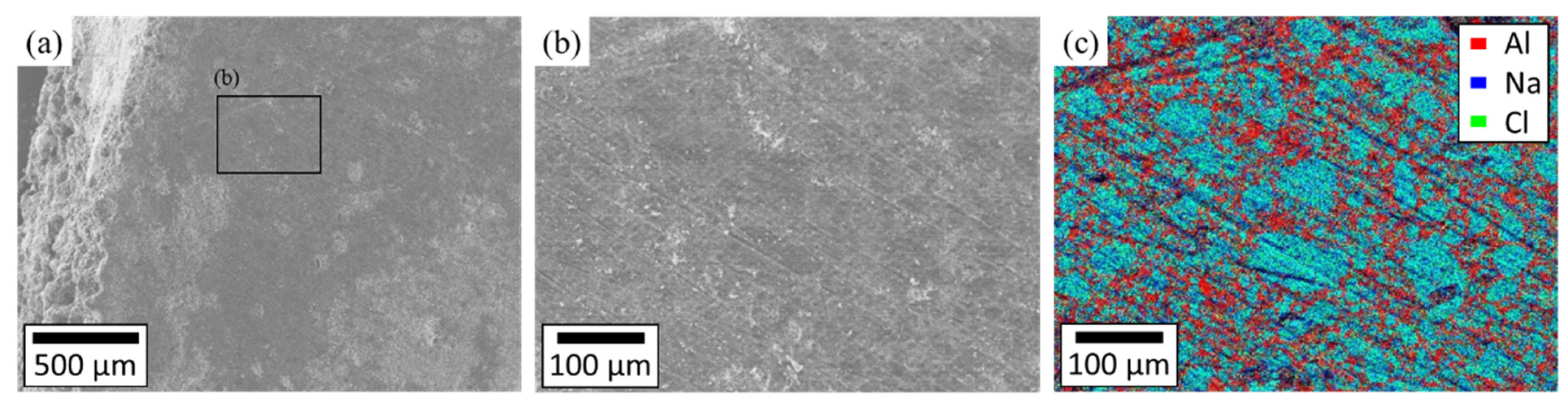 Processes 12 00465 g008