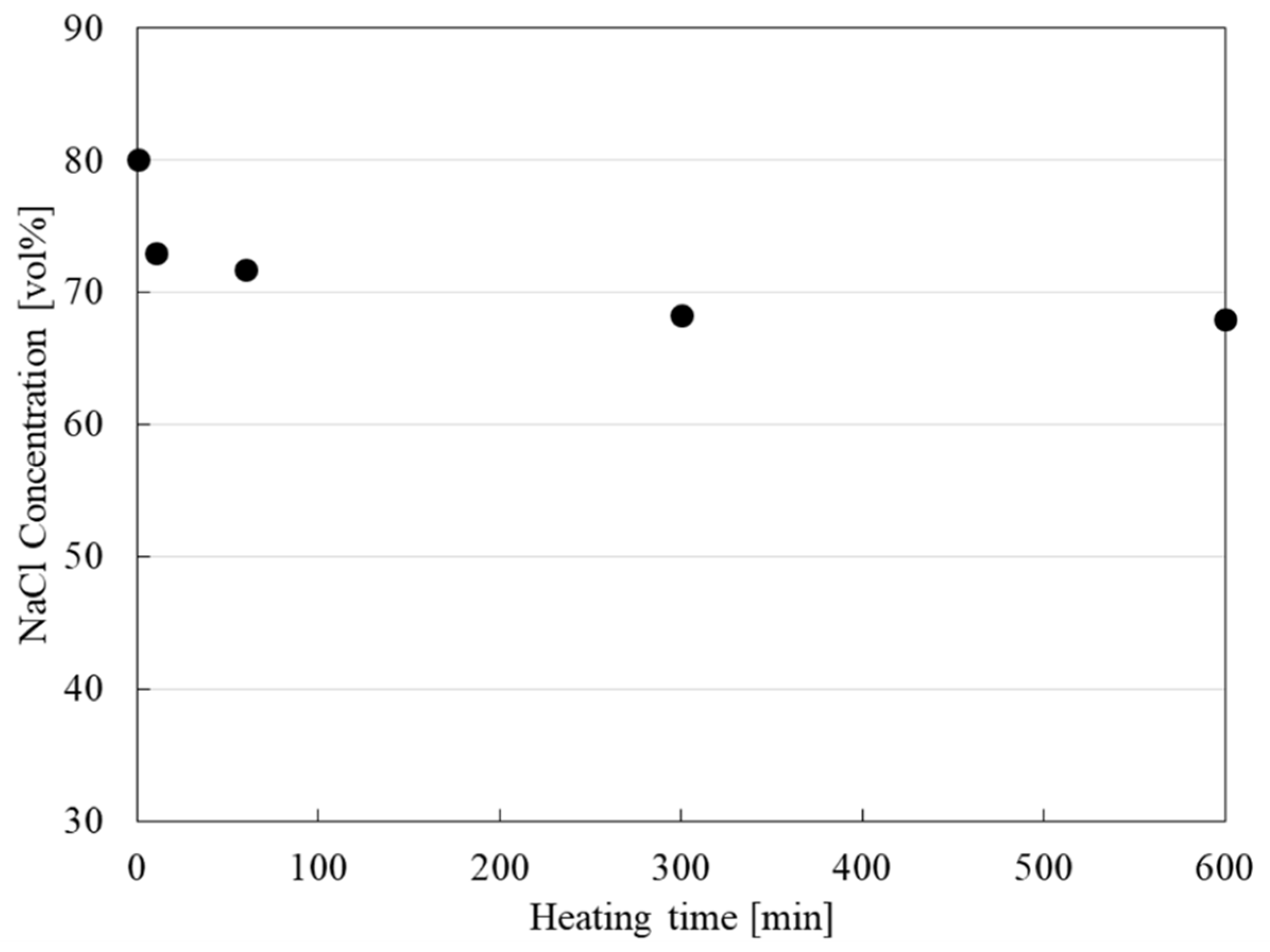 Processes 12 00465 g009