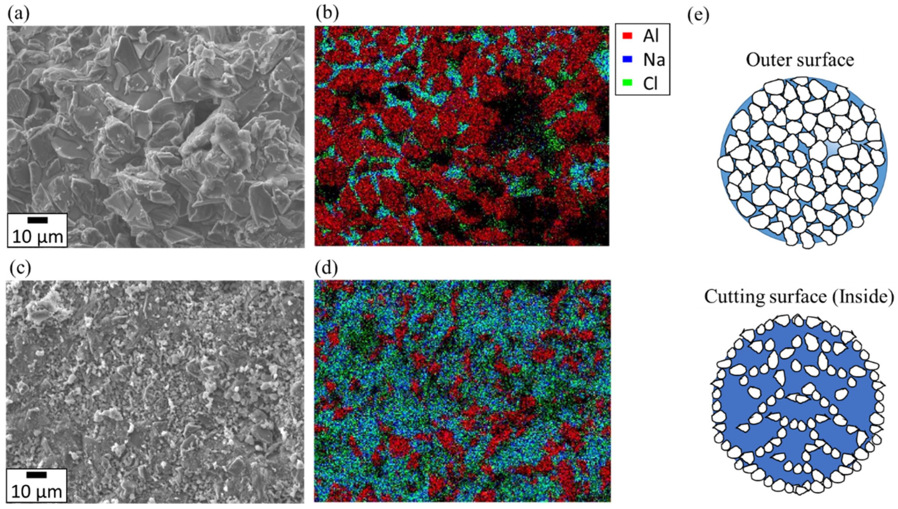 Processes 12 00465 g014