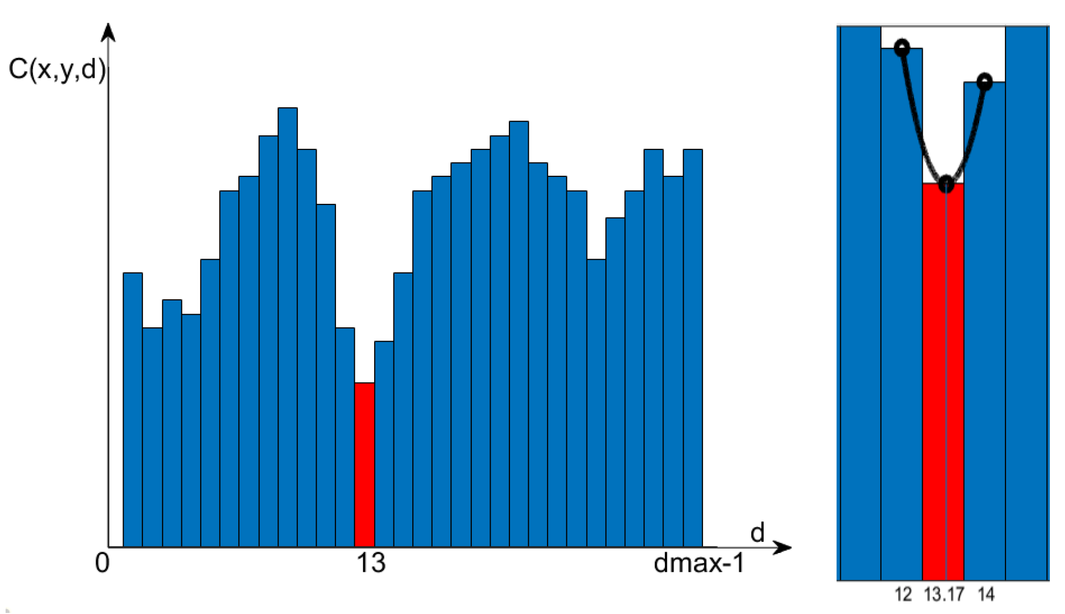 Processes 12 00466 g001