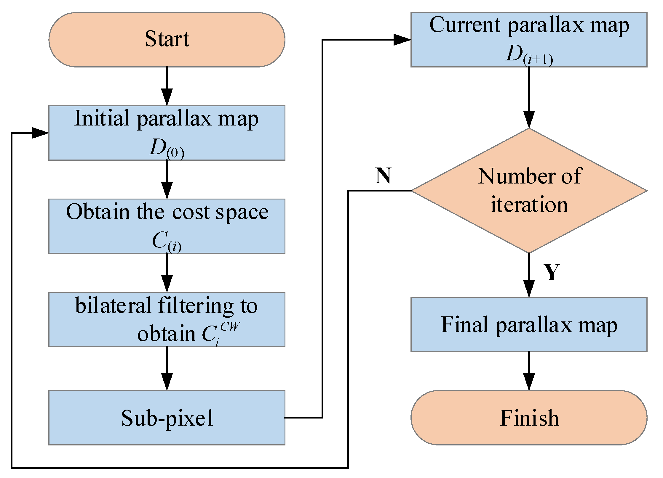 Processes 12 00466 g002