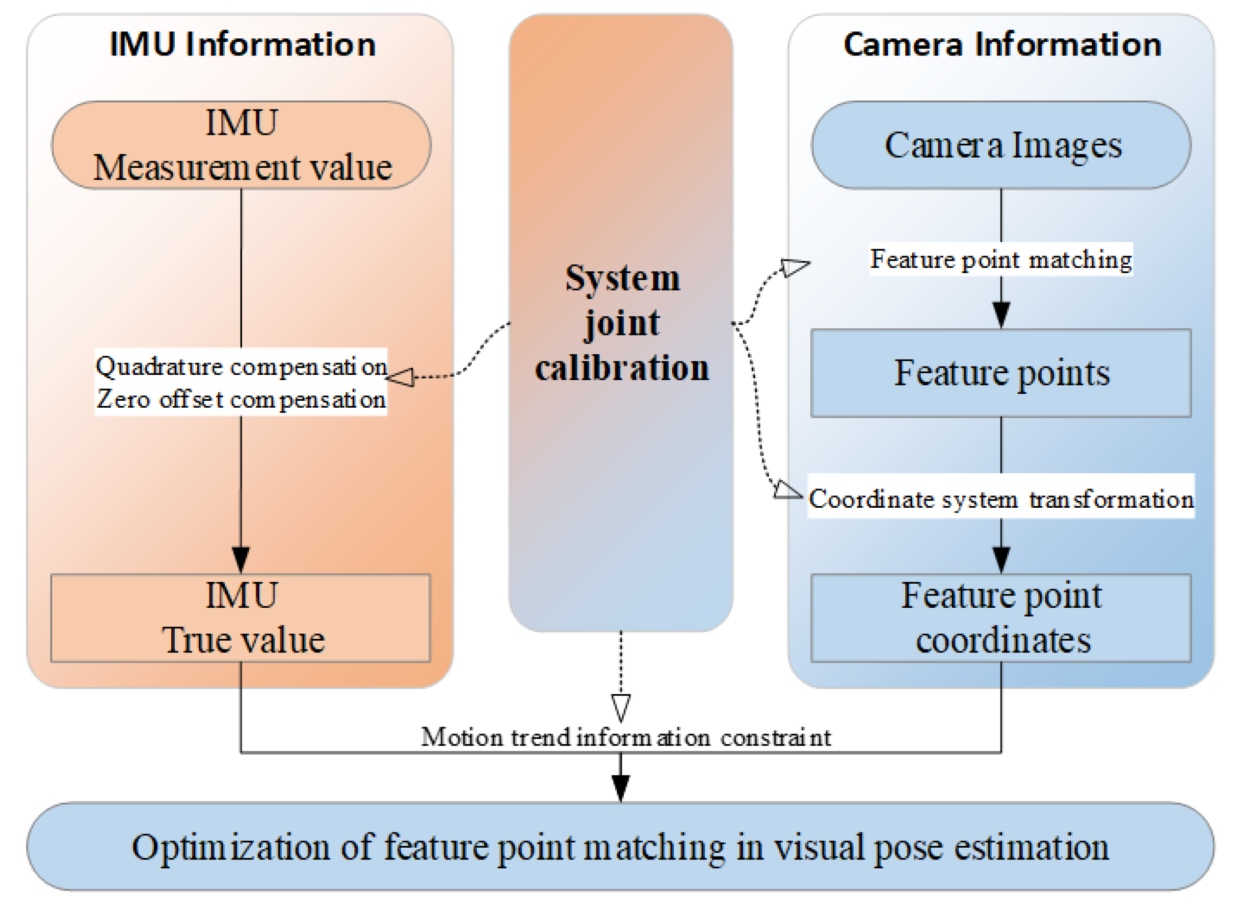 Processes 12 00466 g007