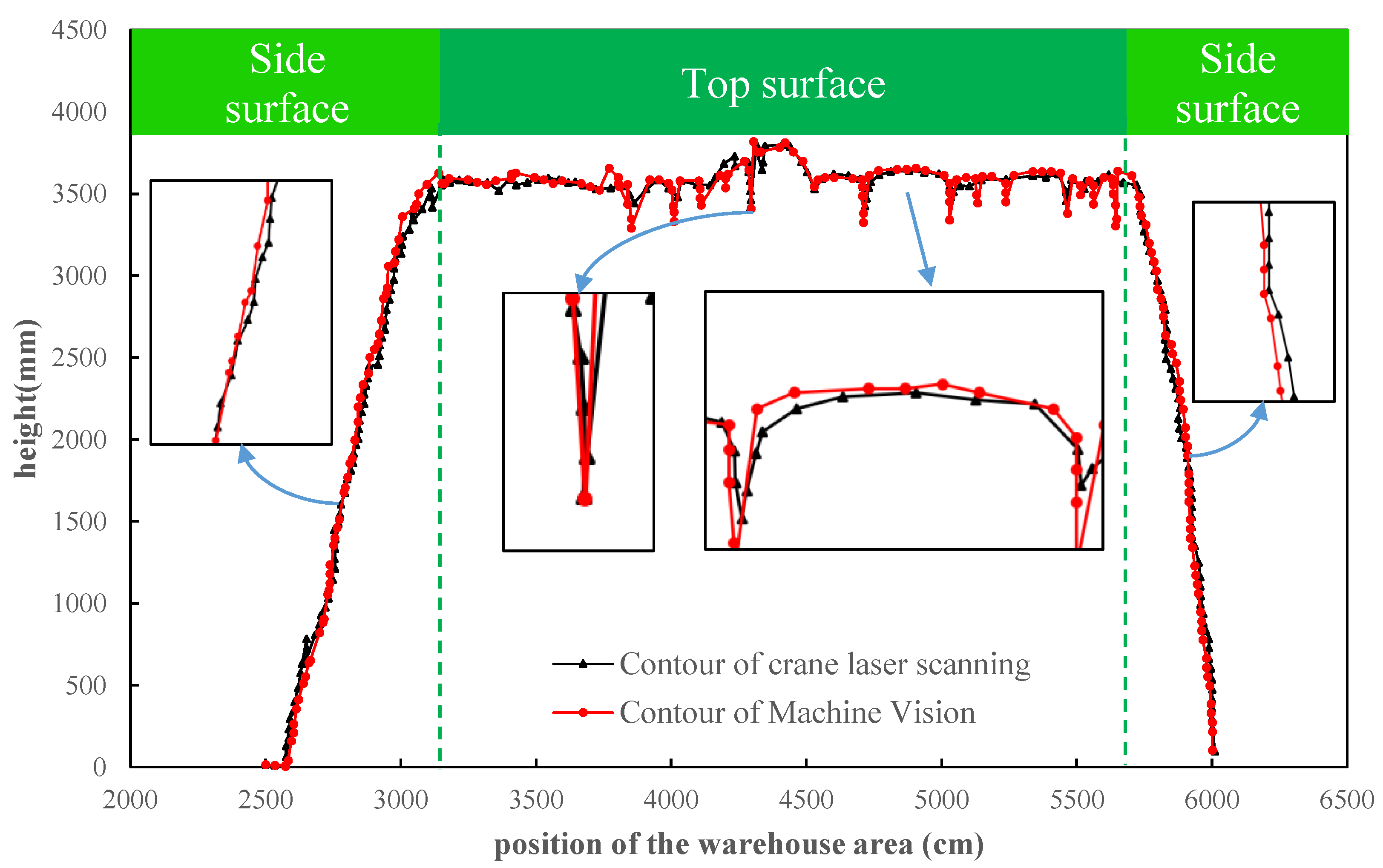 Processes 12 00466 g012