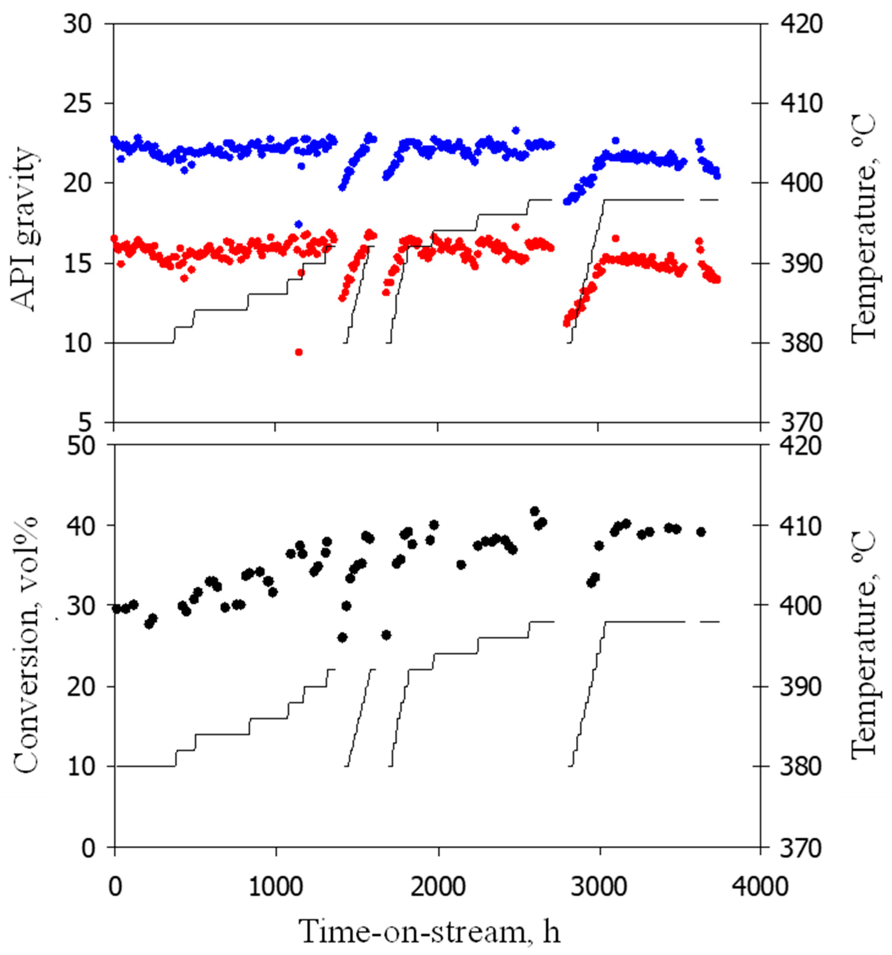 Processes 12 00467 g003