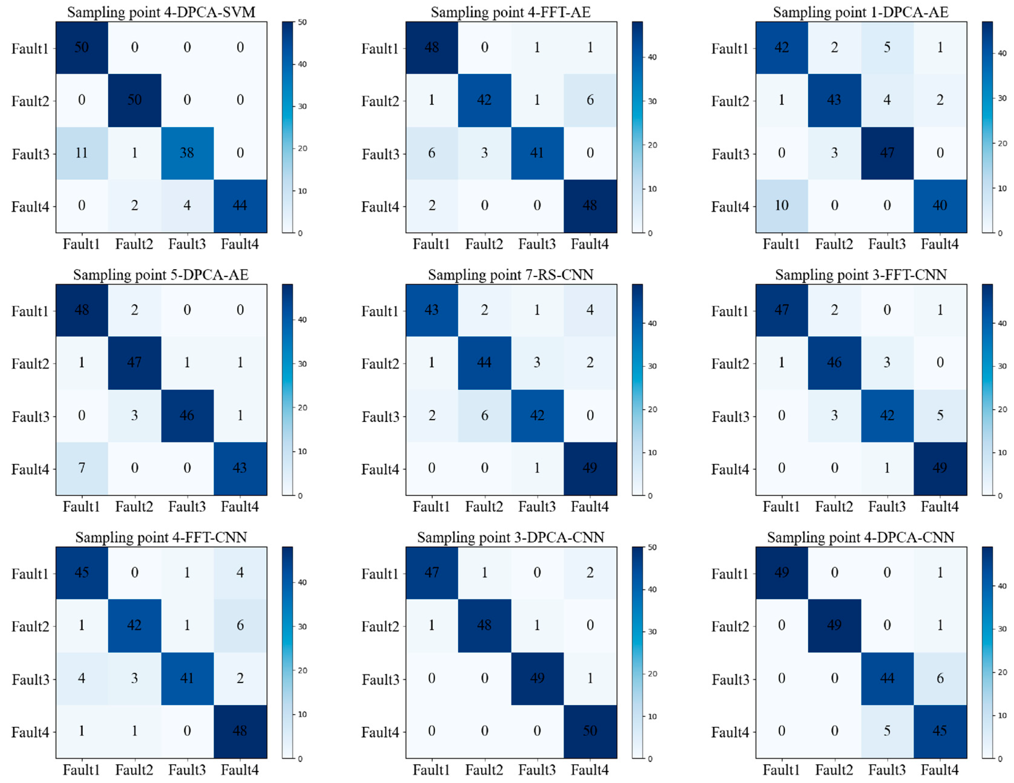 Processes 12 00468 g004 Processes 12 00468 g004