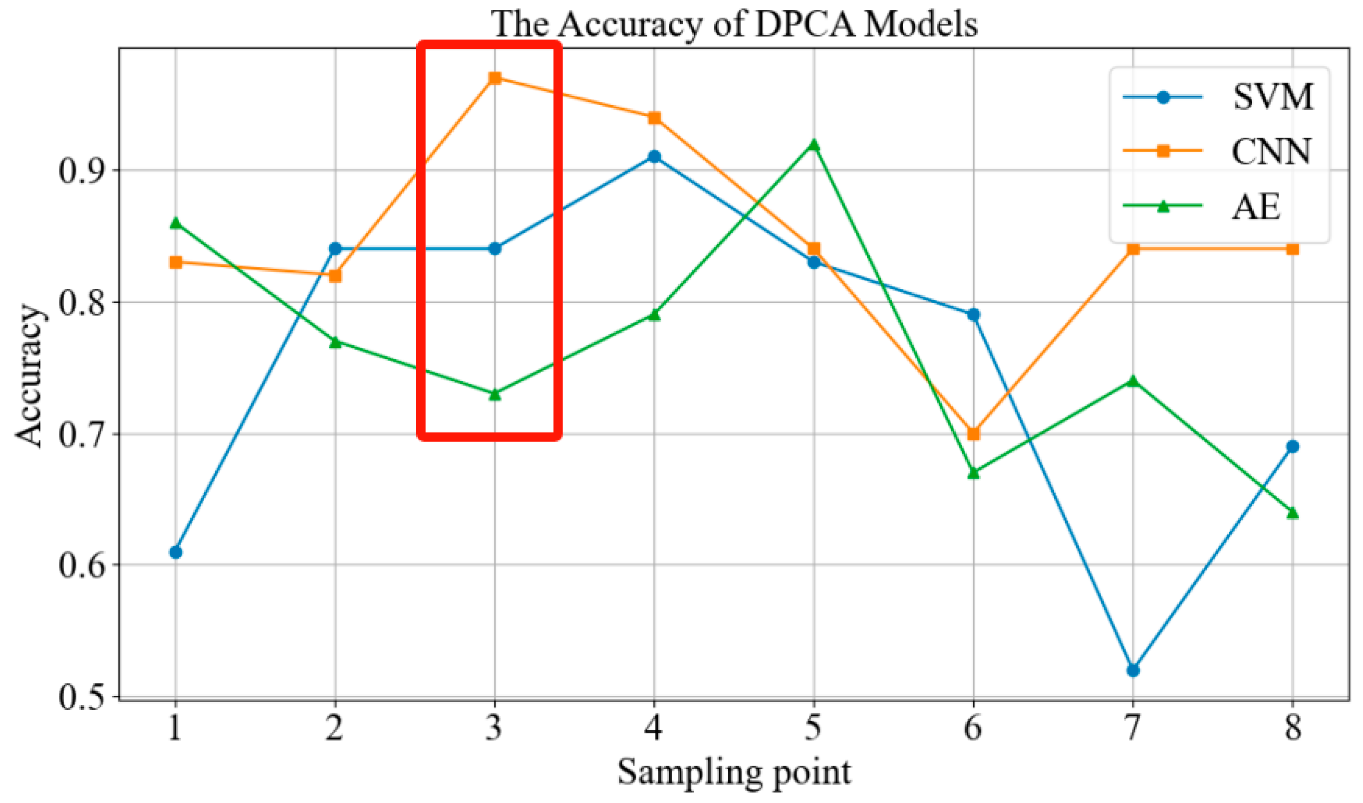 Processes 12 00468 g006 Processes 12 00468 g006