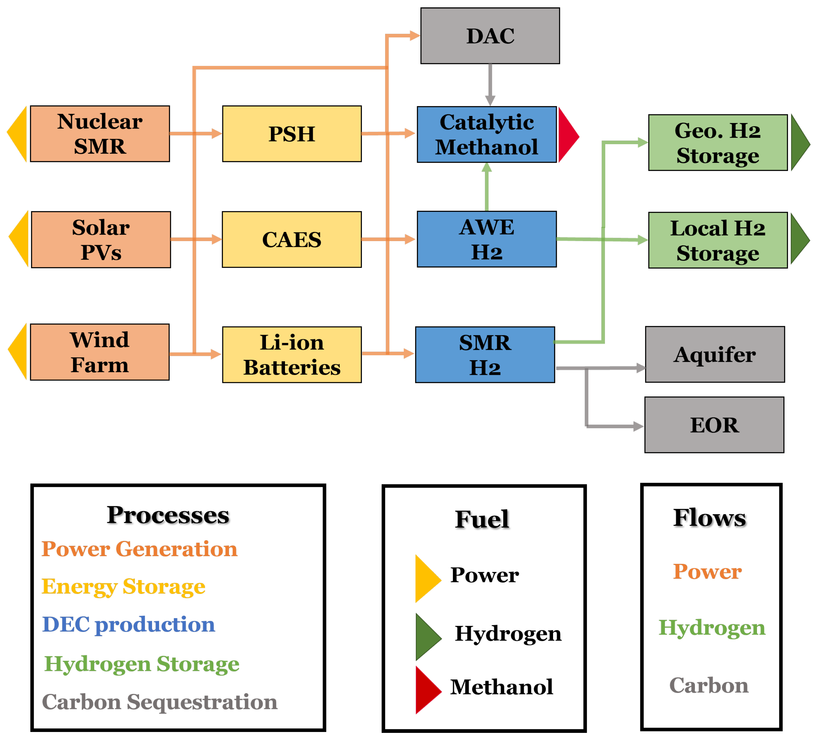 Processes 12 00469 g001