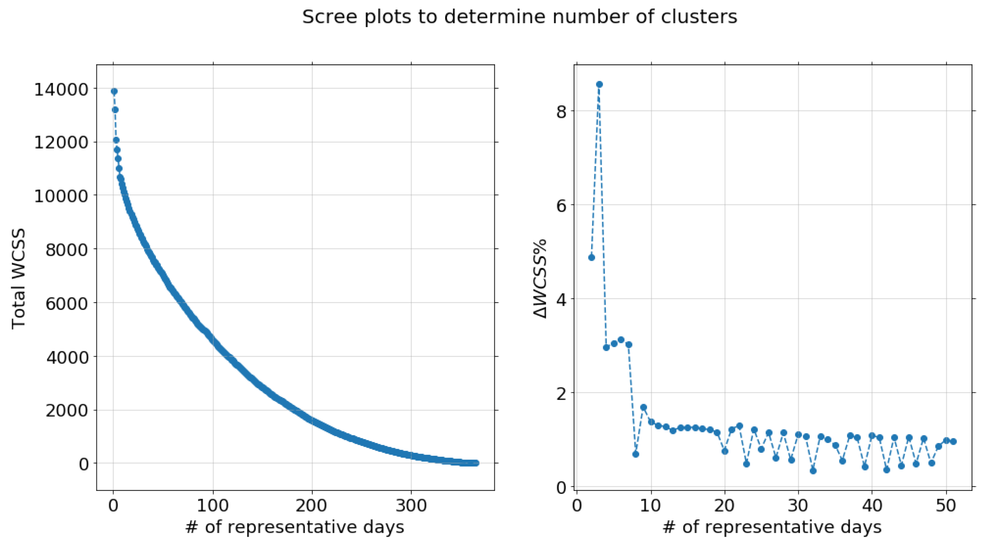 Processes 12 00469 g002
