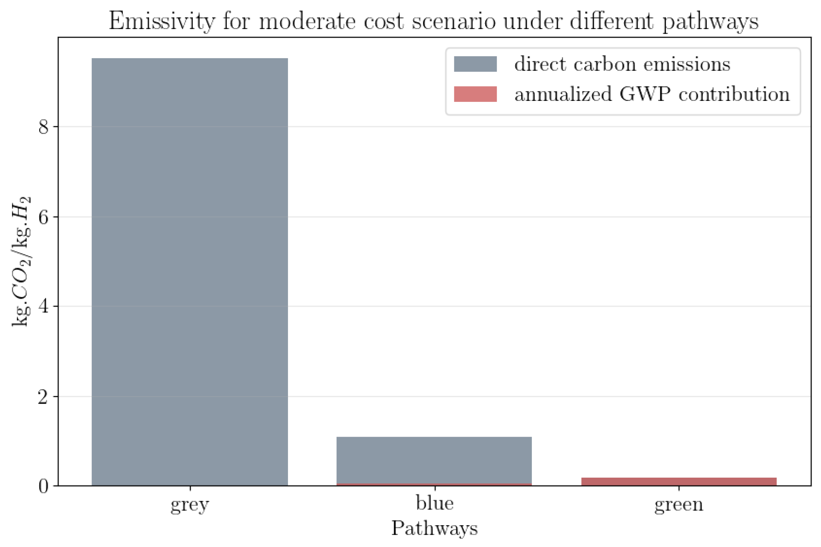 Processes 12 00469 g006