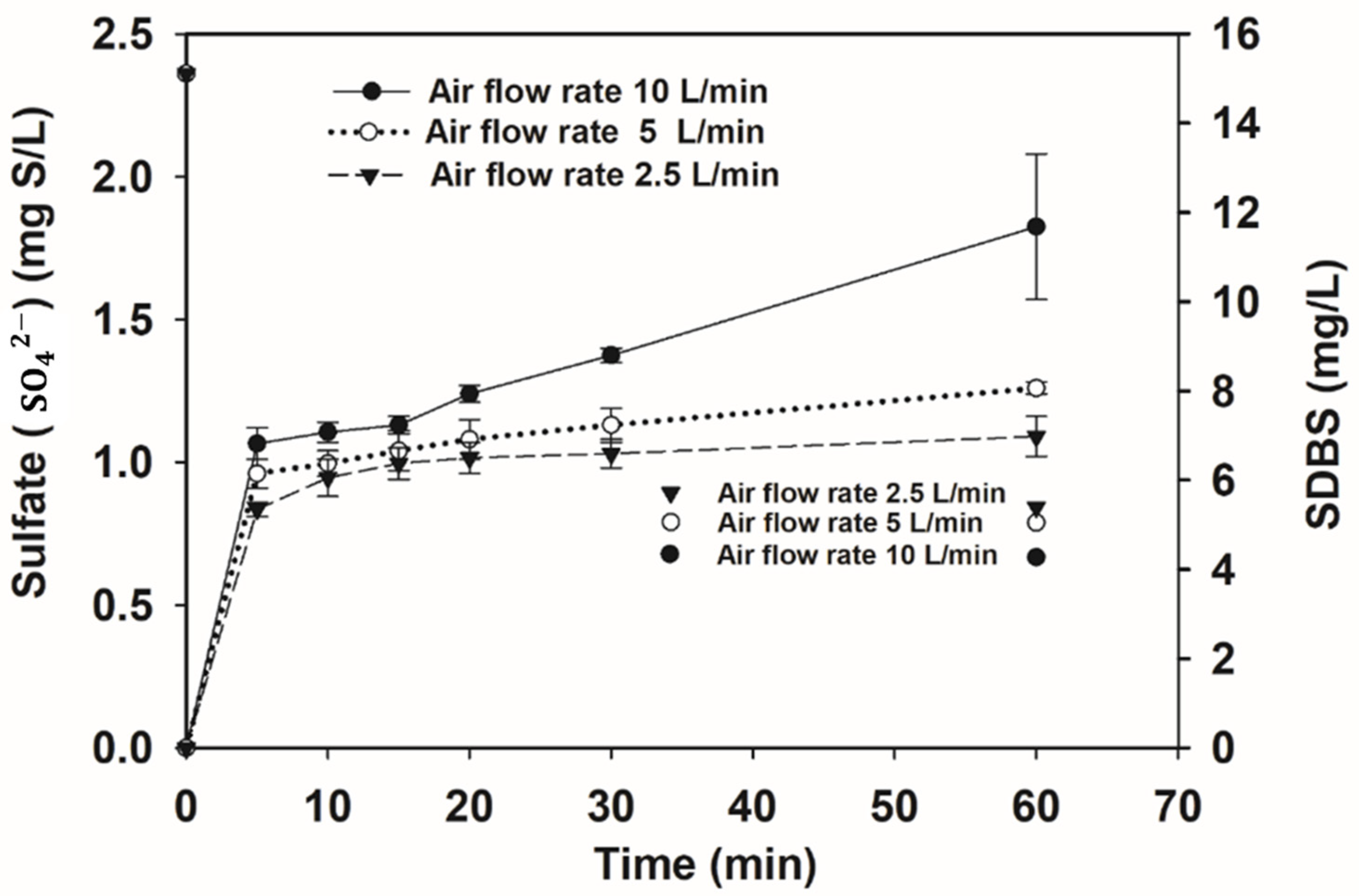 Processes 12 00471 g005