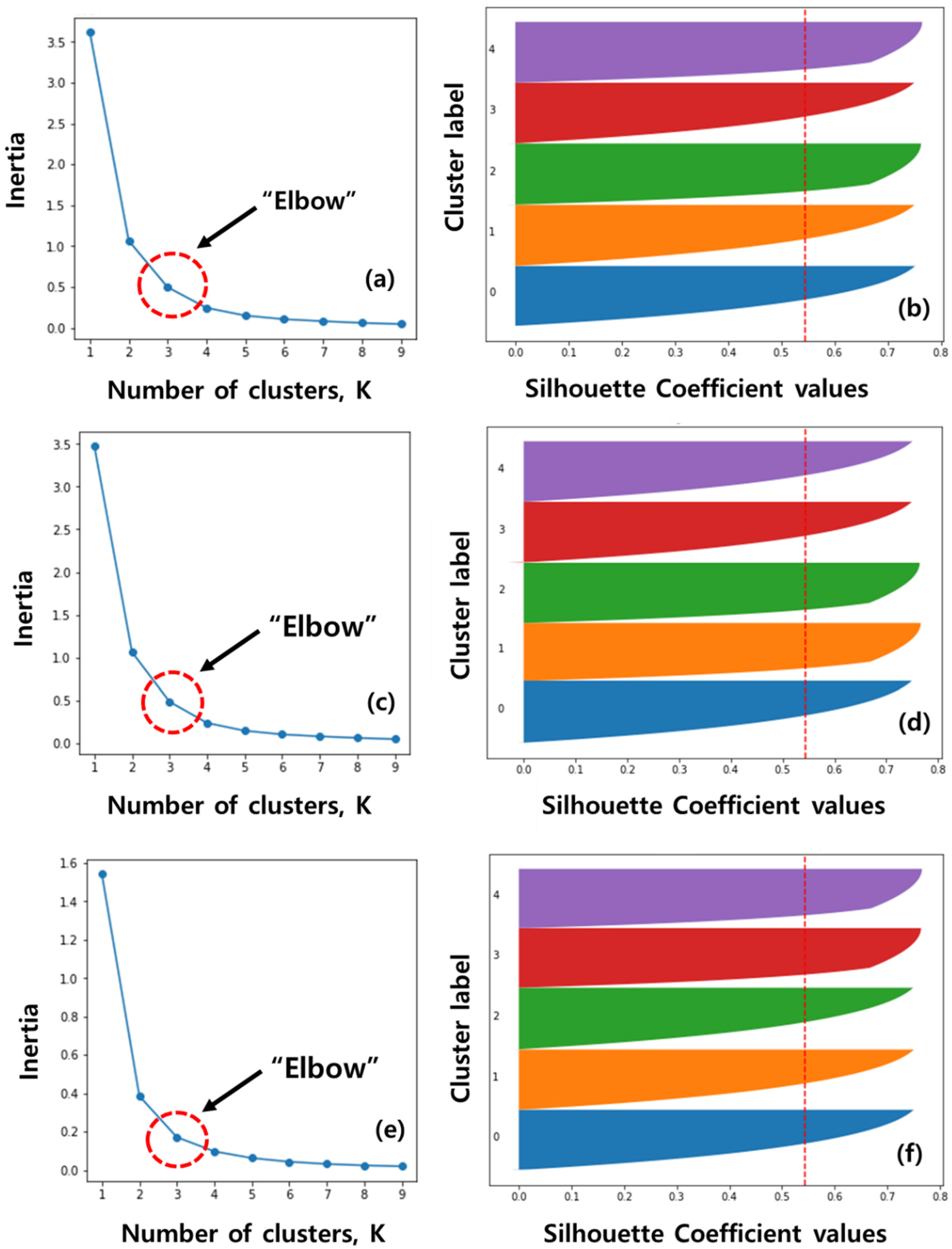Processes 12 00471 g006