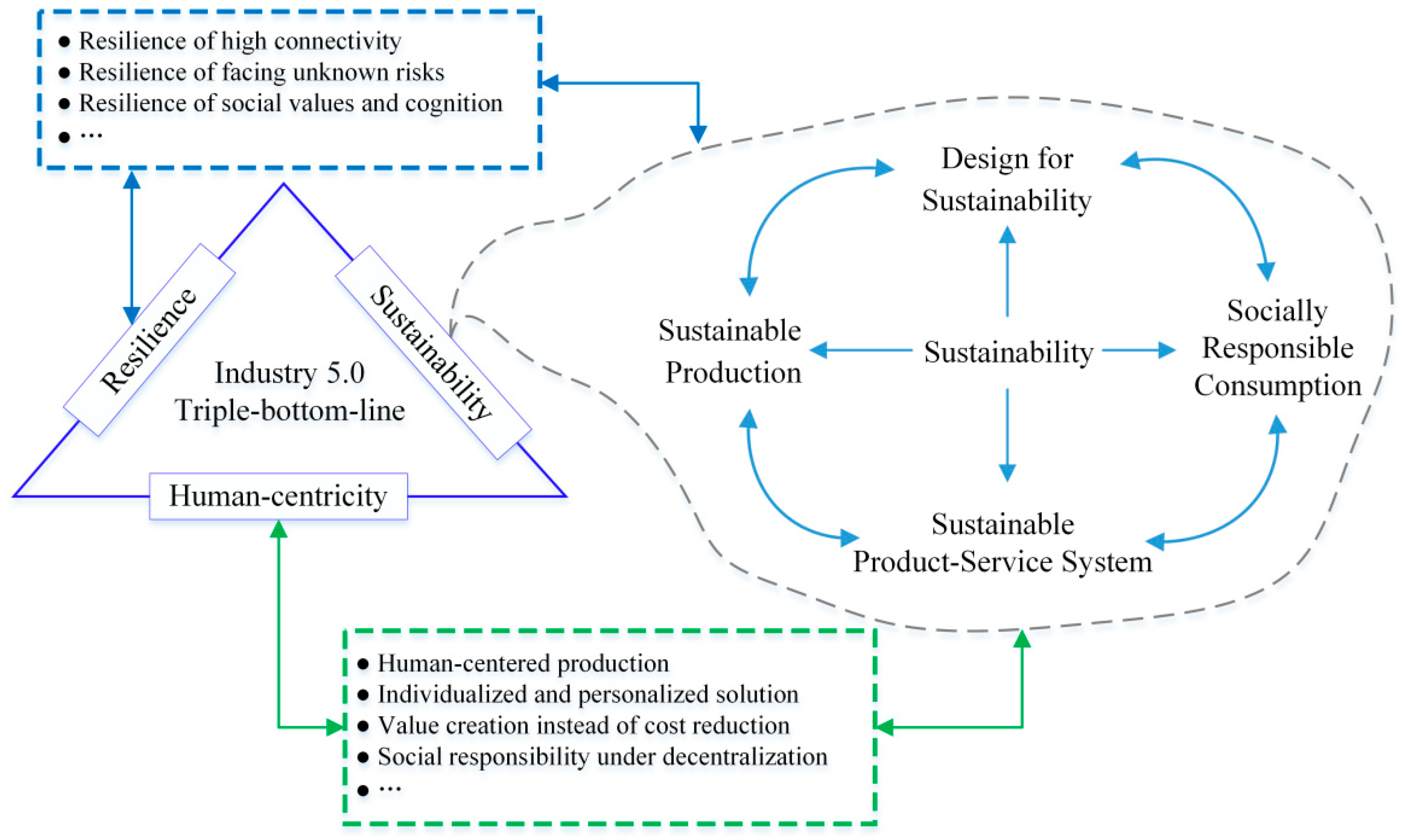 Processes 12 00473 g001