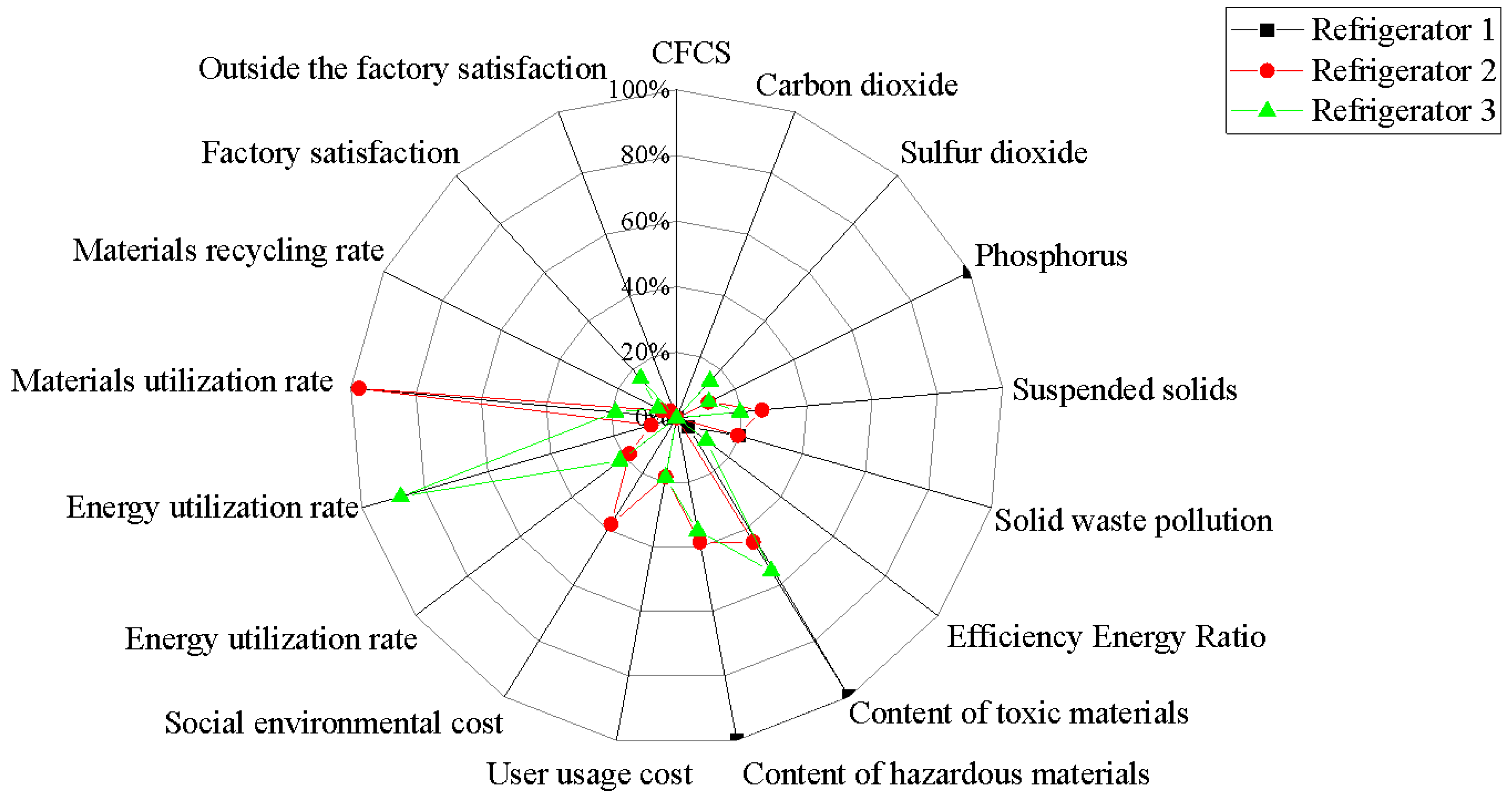Processes 12 00473 g005