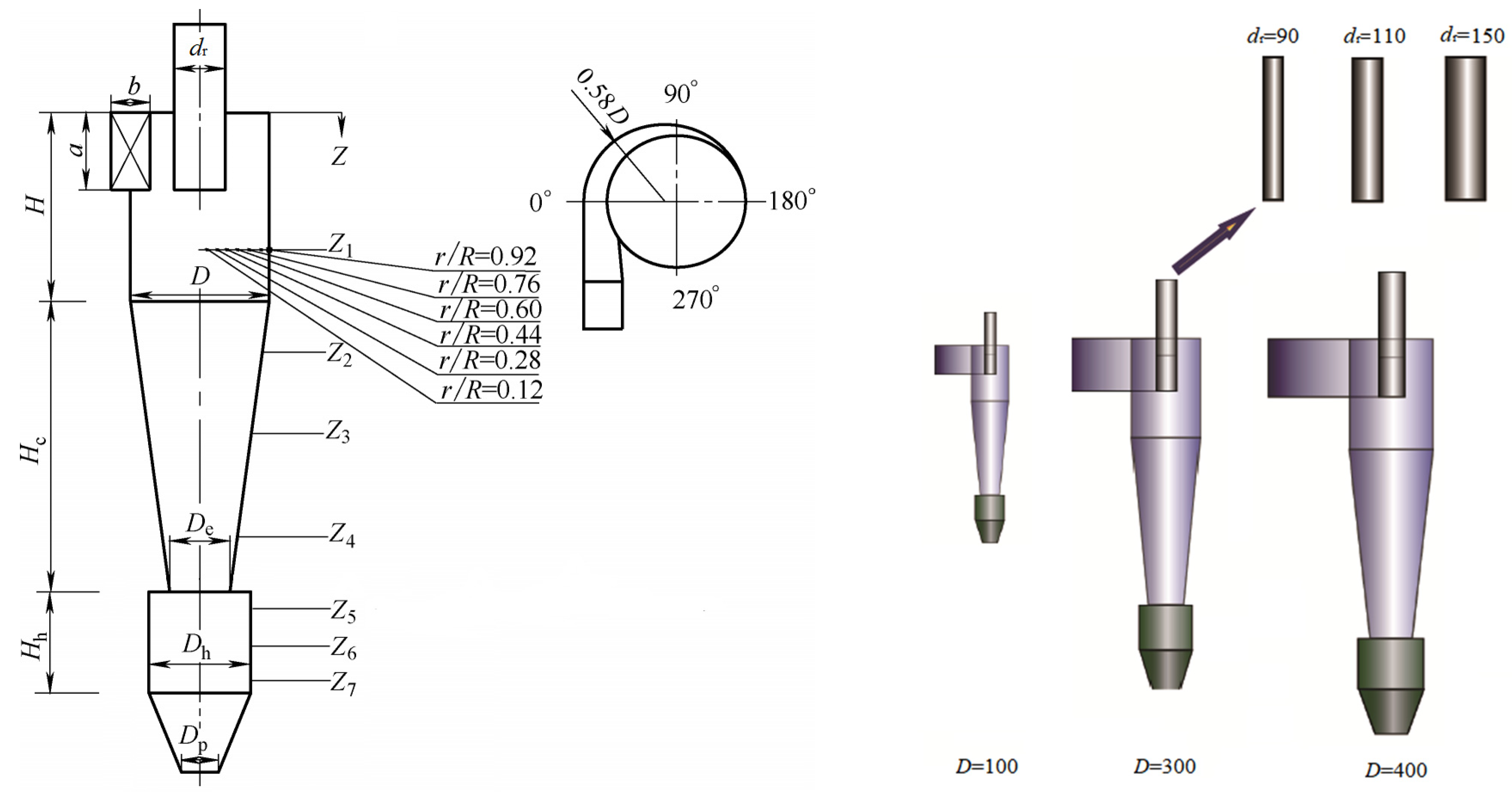 Processes 12 00474 g001