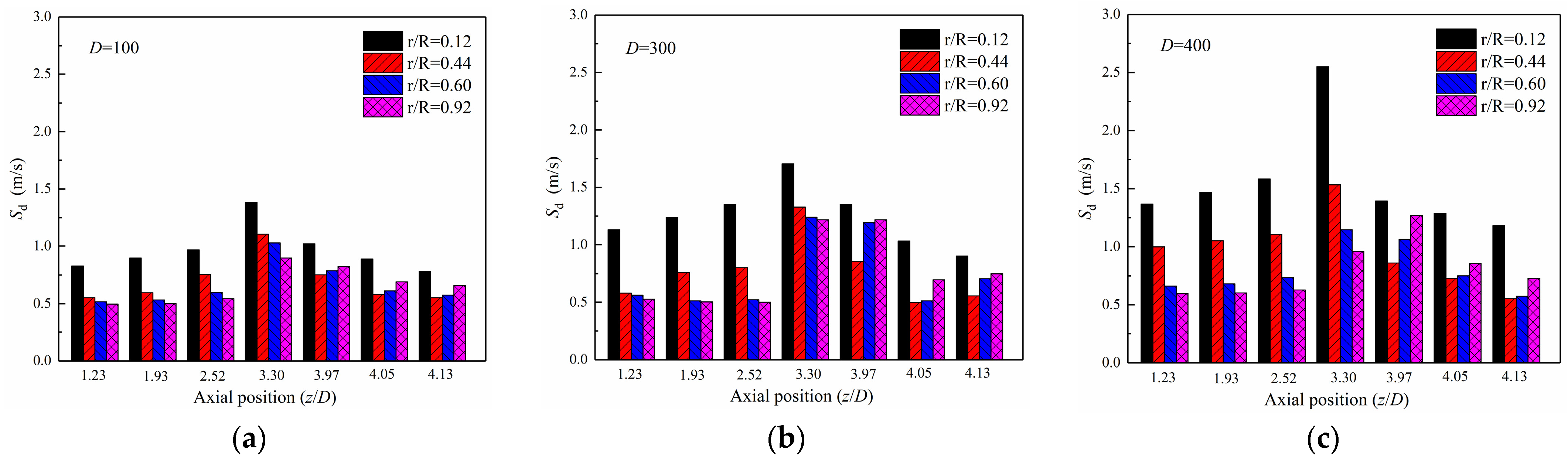 Processes 12 00474 g005