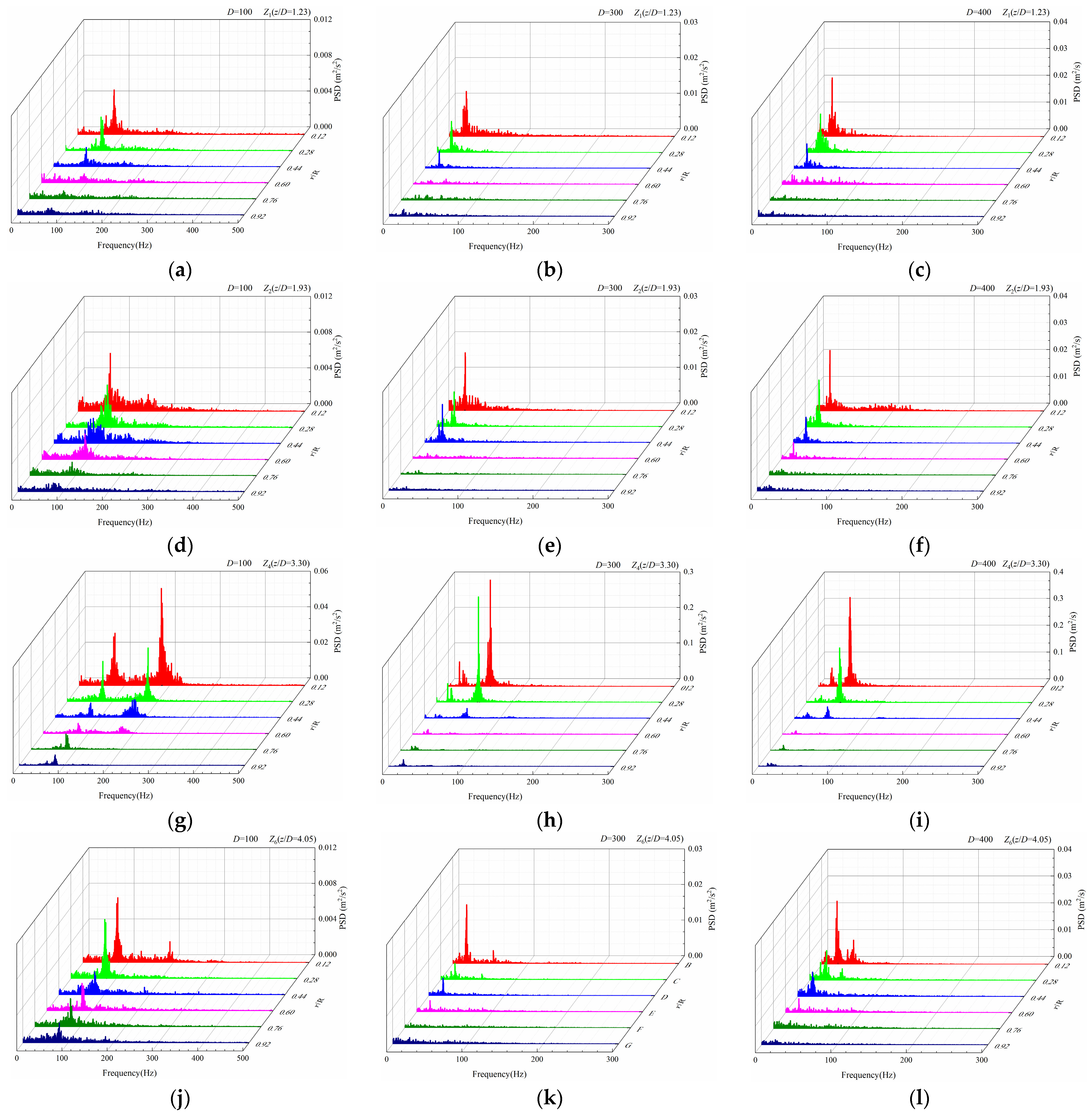 Processes 12 00474 g006