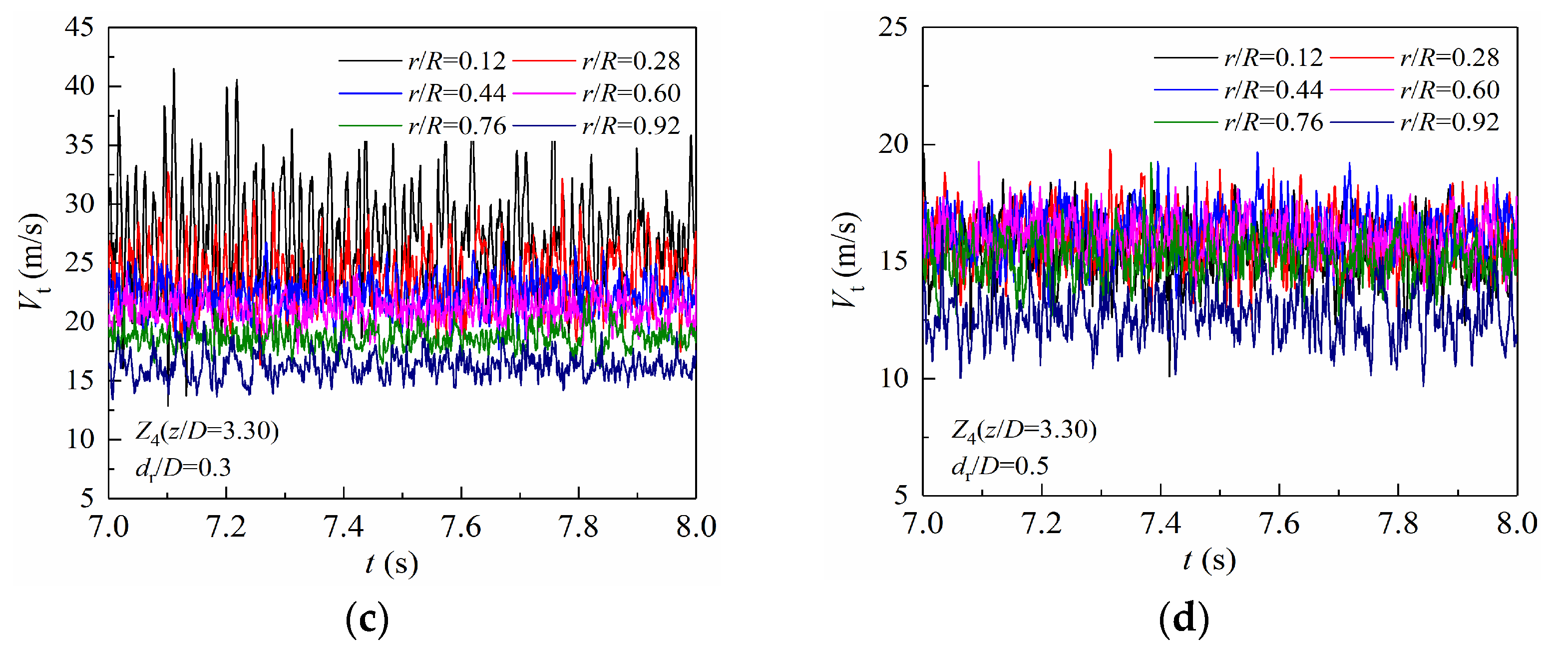 Processes 12 00474 g009b