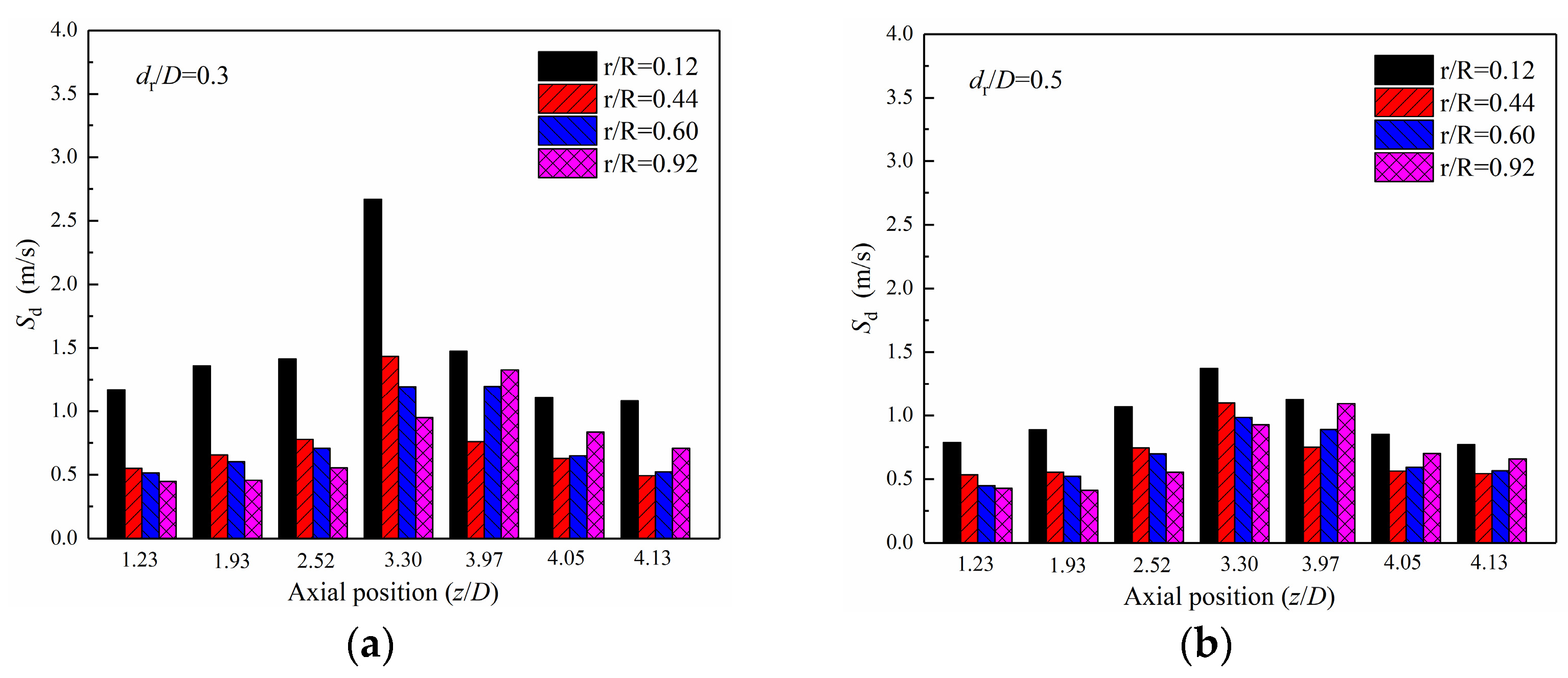 Processes 12 00474 g010