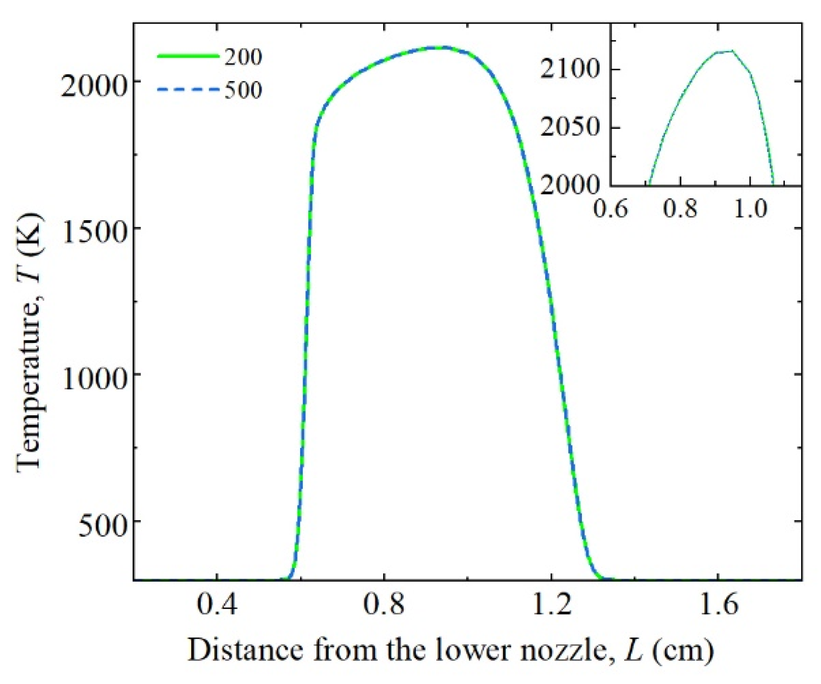 Processes 12 00475 g003