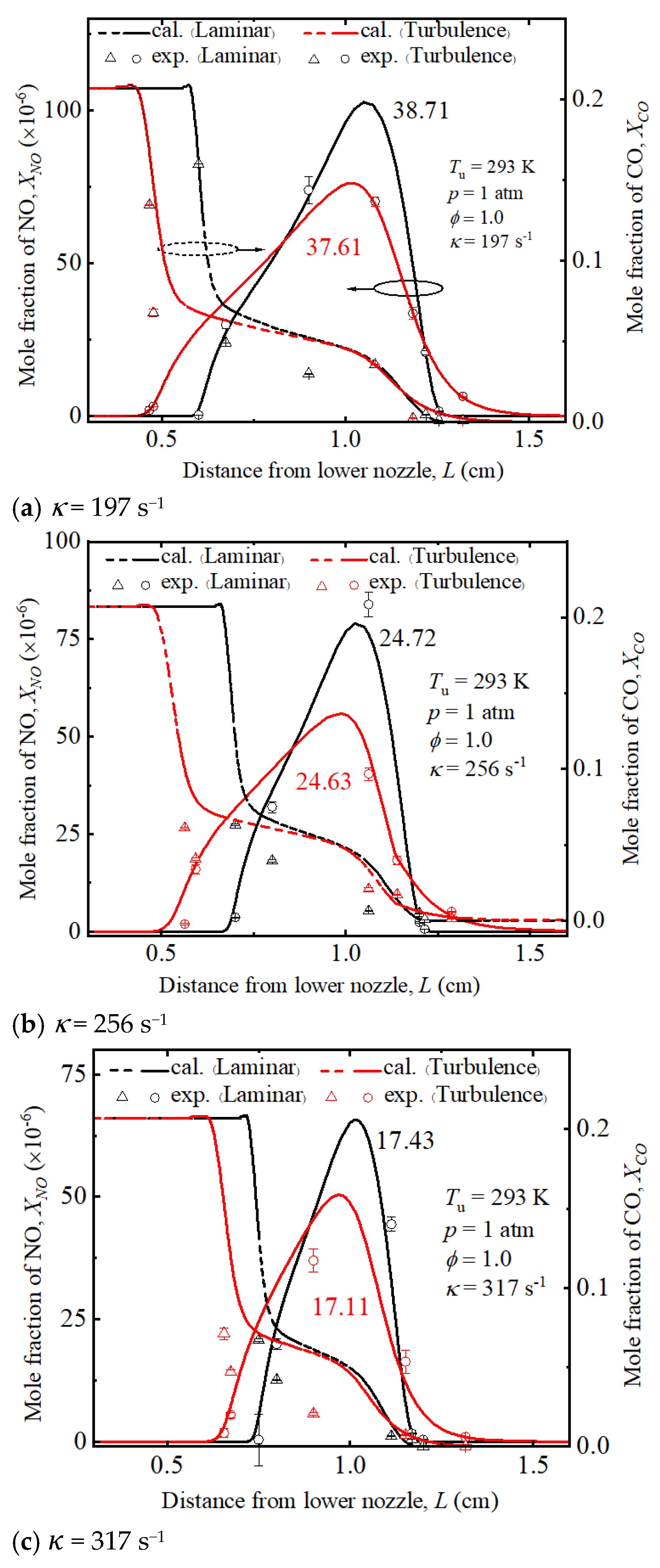 Processes 12 00475 g007
