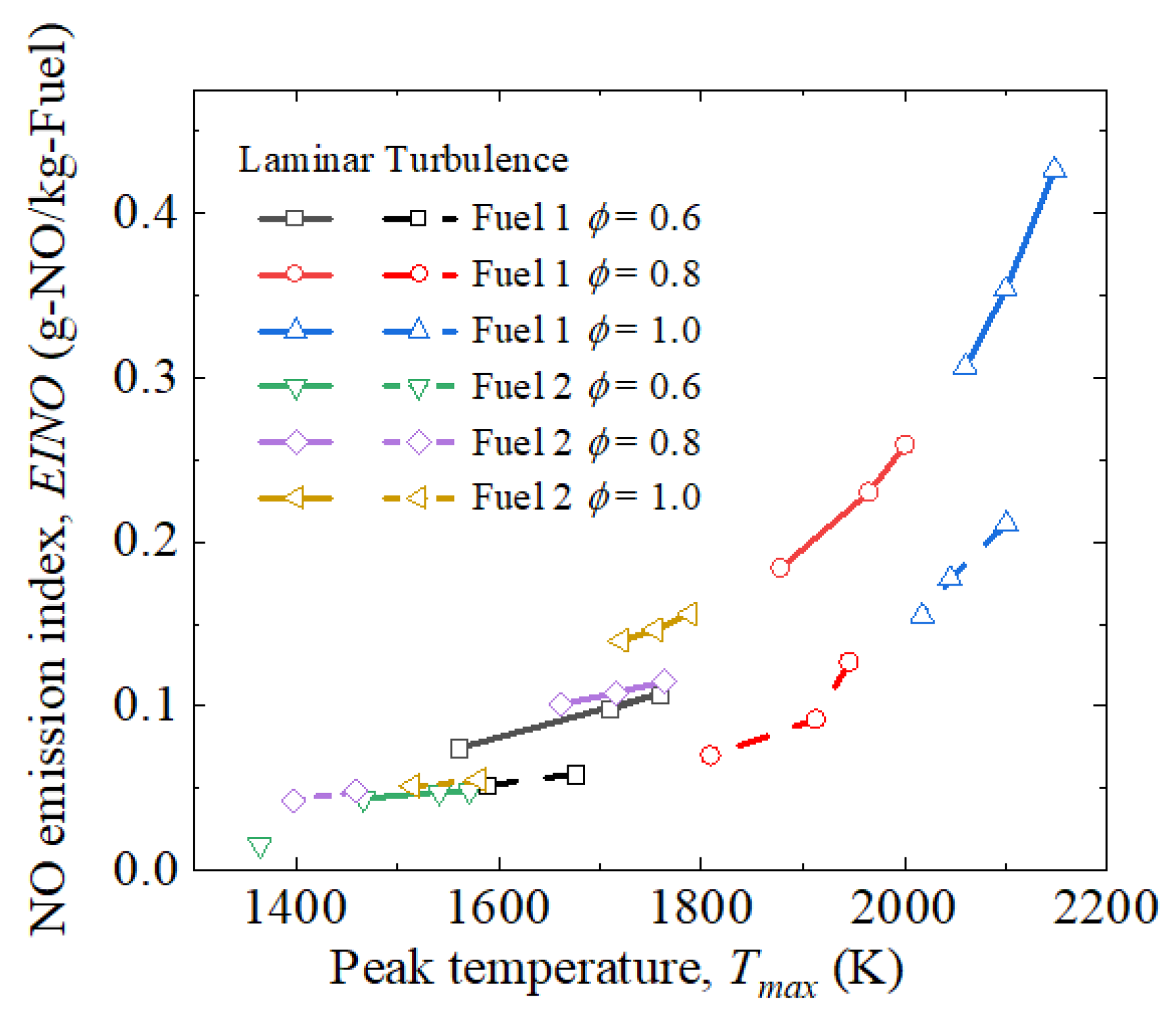 Processes 12 00475 g008