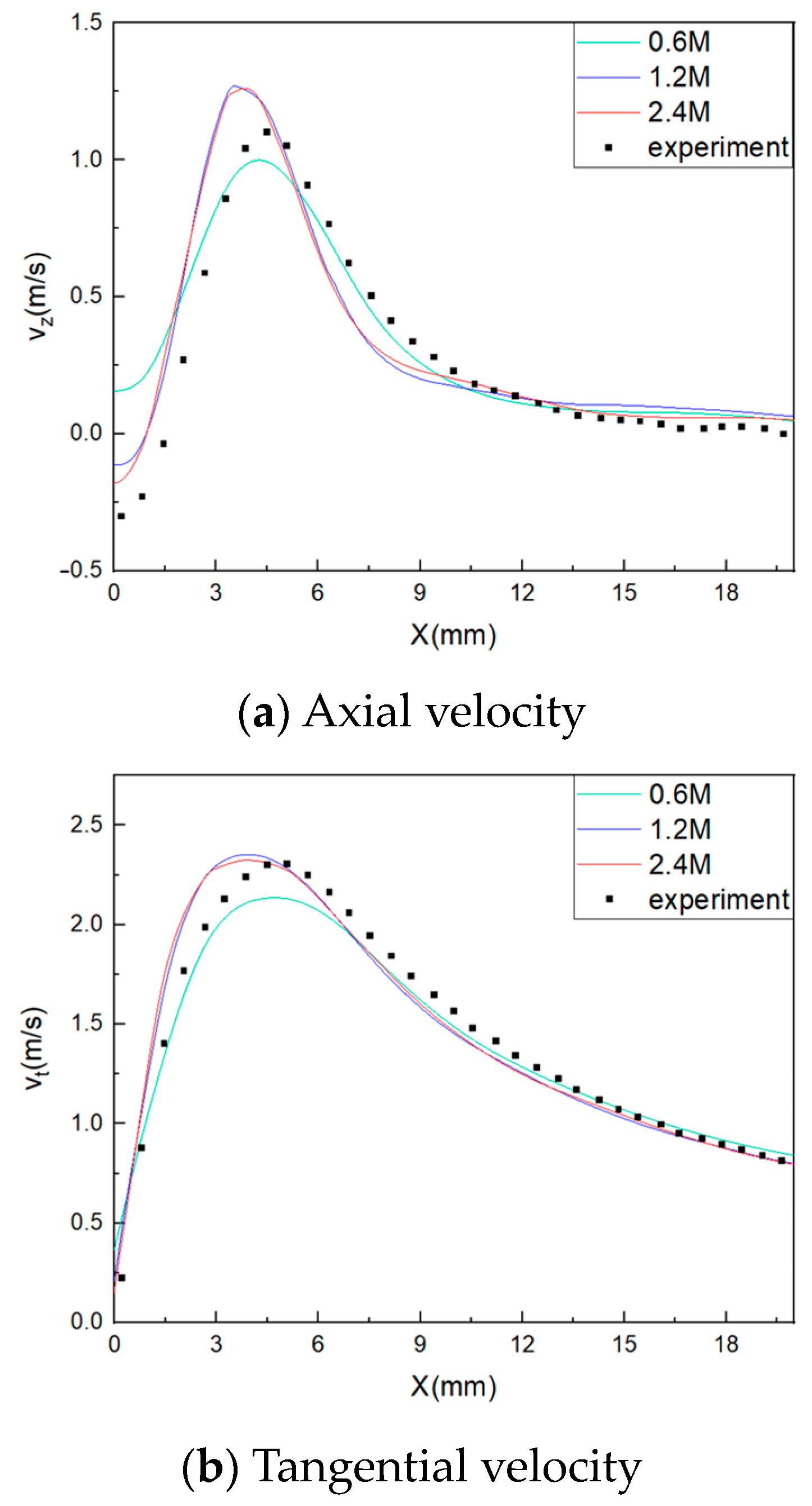 Processes 12 00476 g004