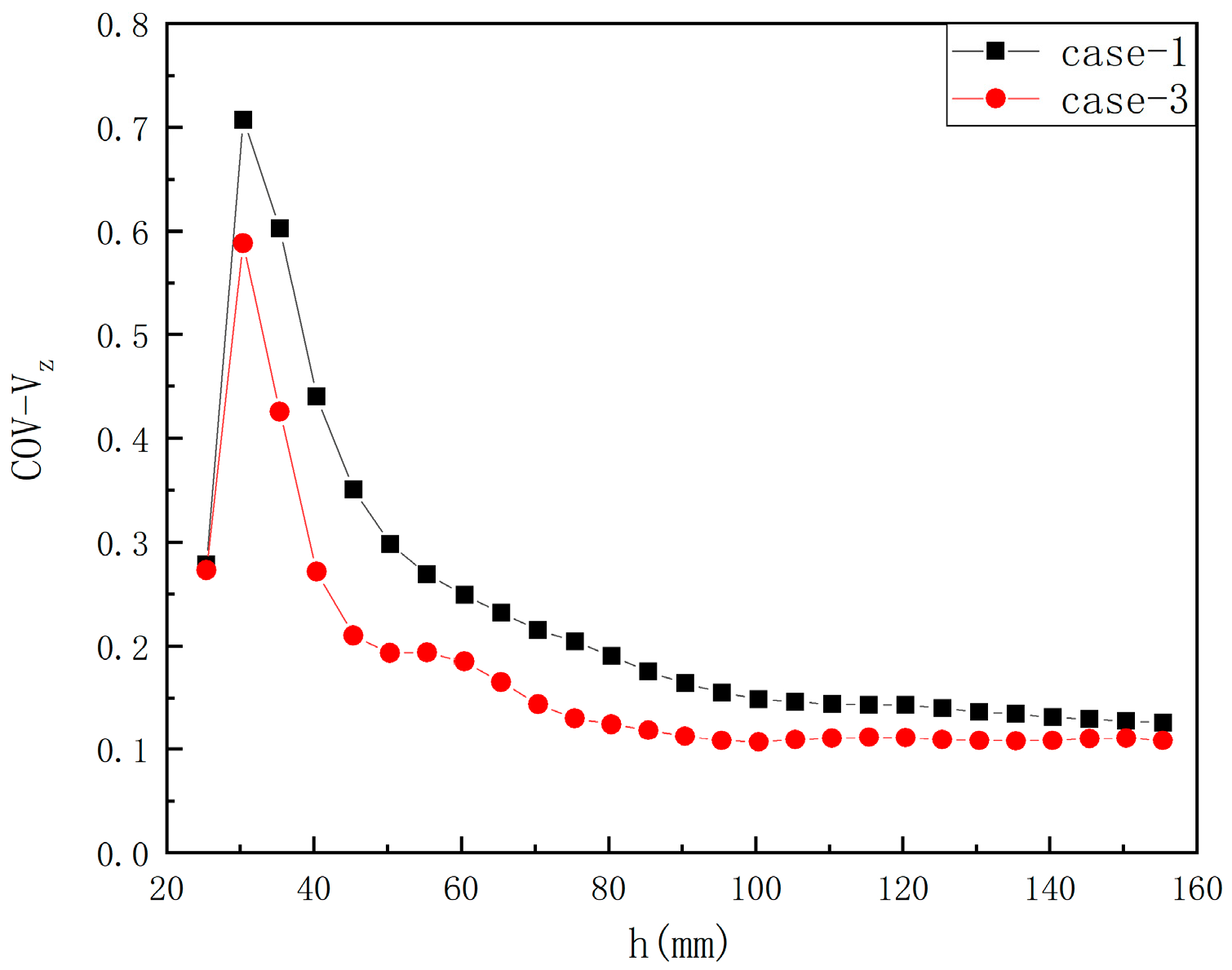 Processes 12 00476 g007
